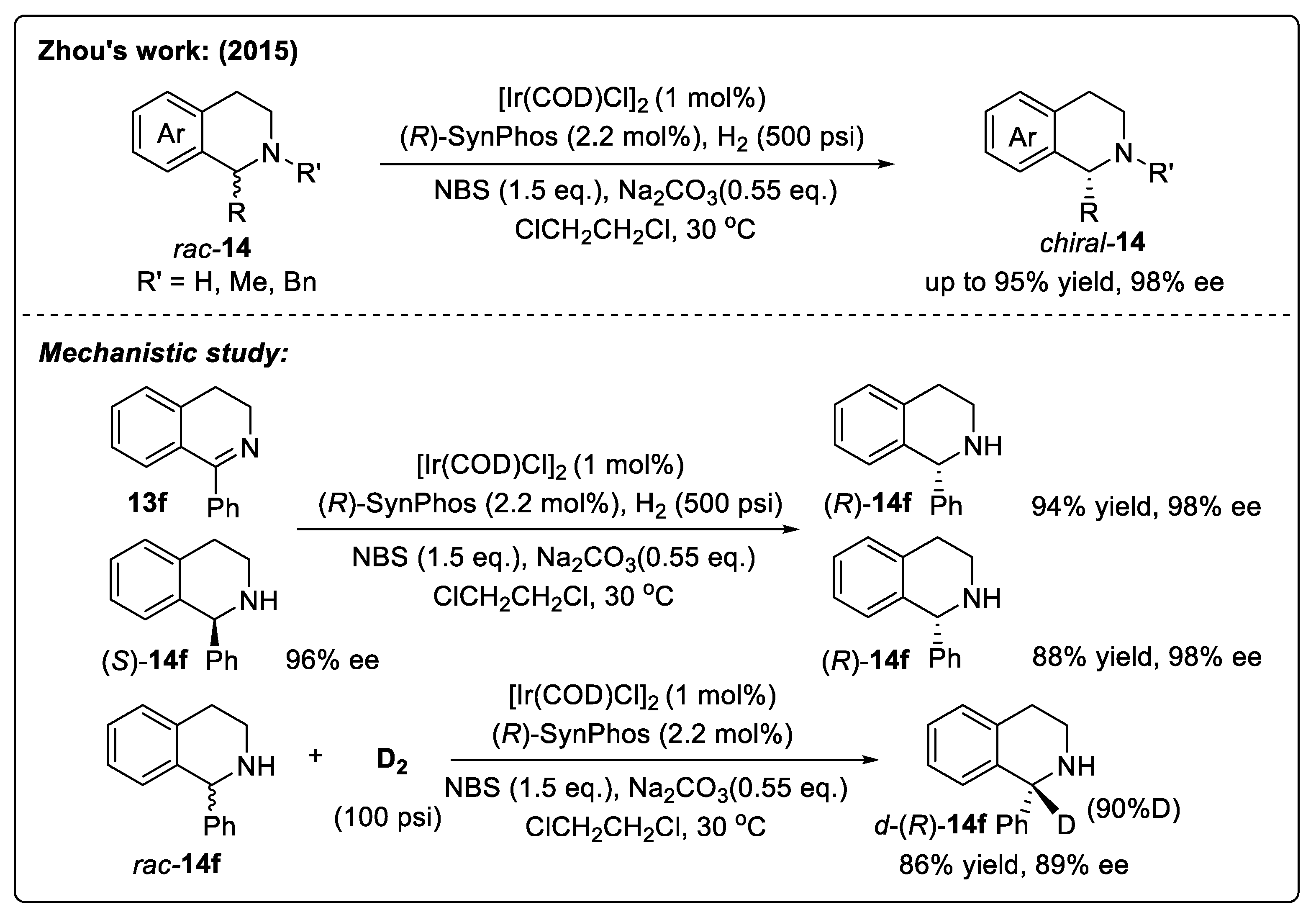 Catalysts 14 00884 sch033