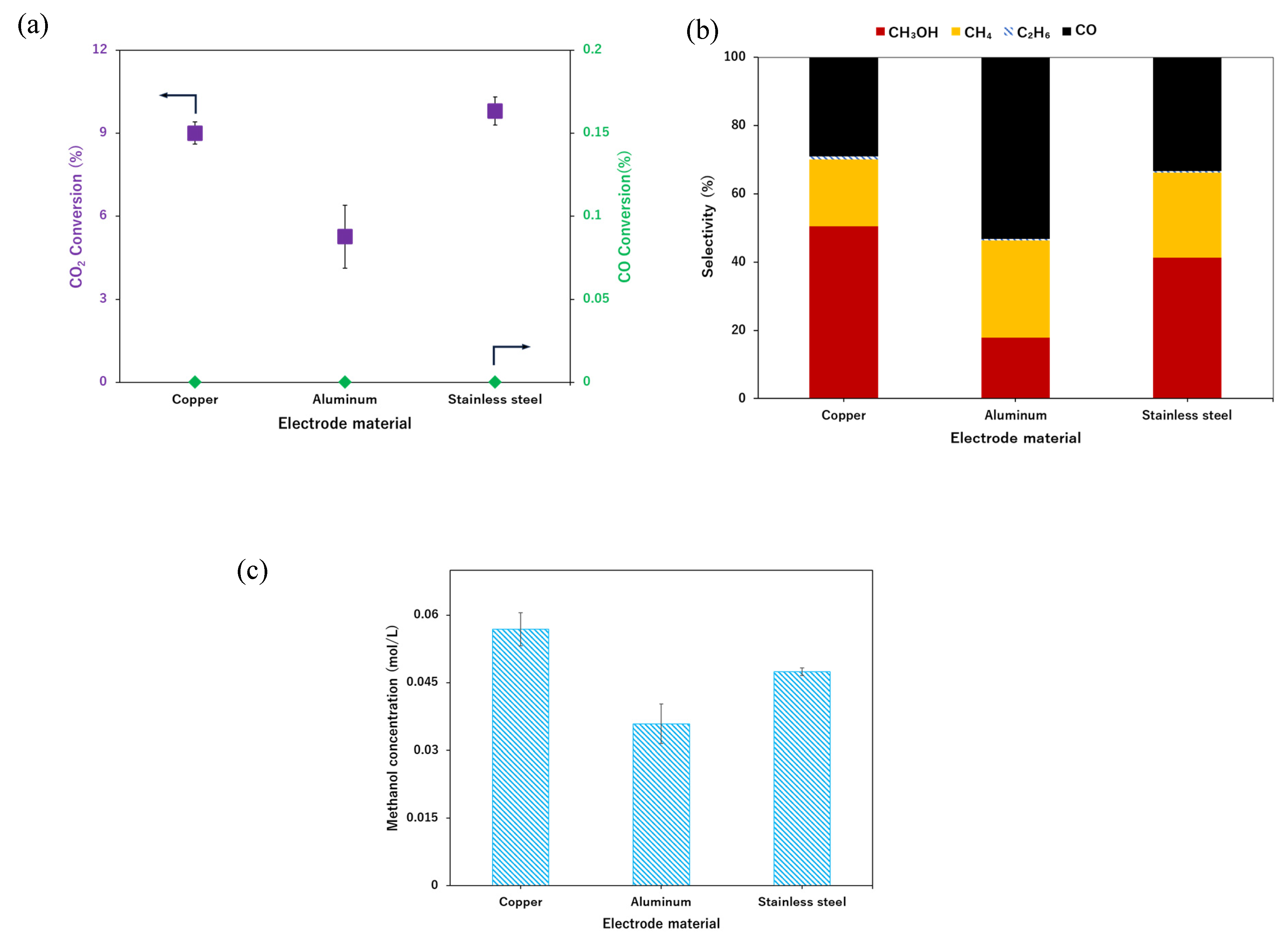 Catalysts 14 00891 g003
