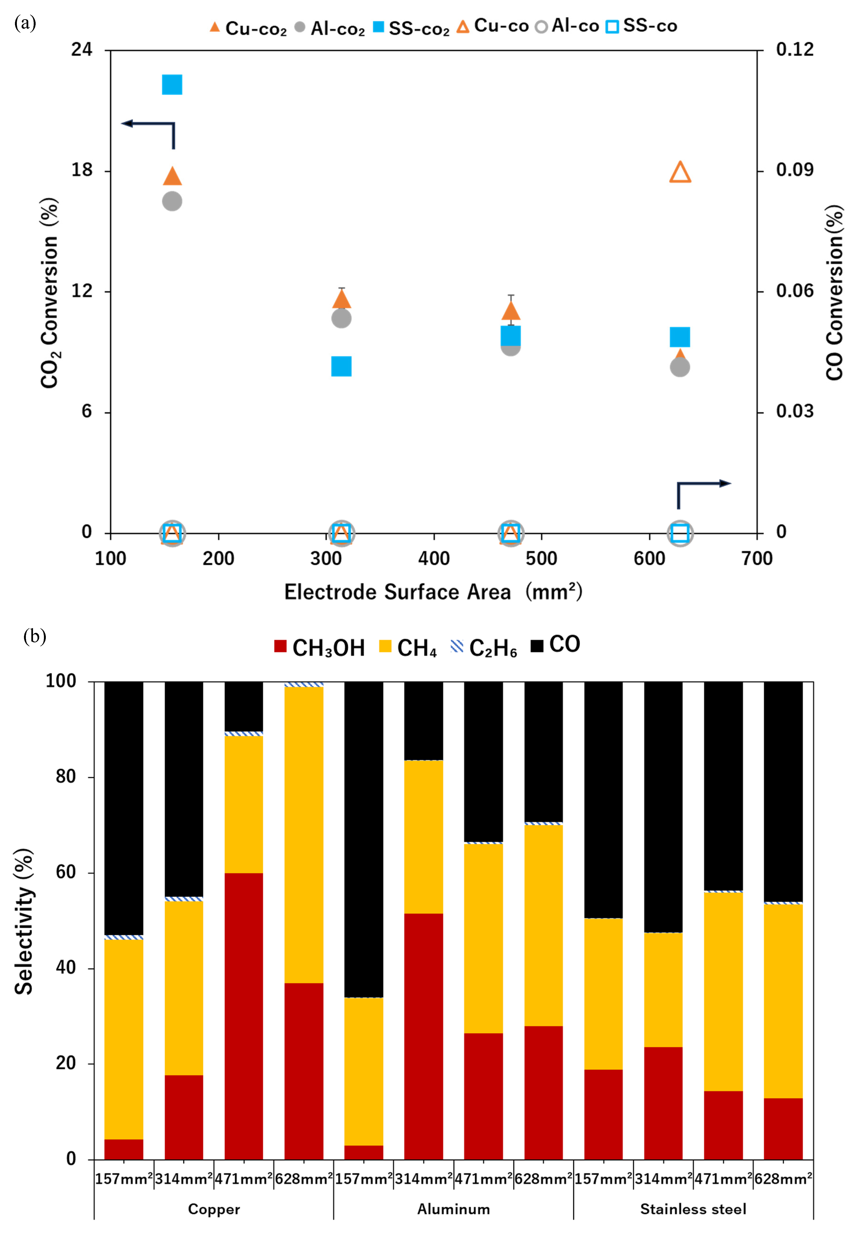 Catalysts 14 00891 g006a