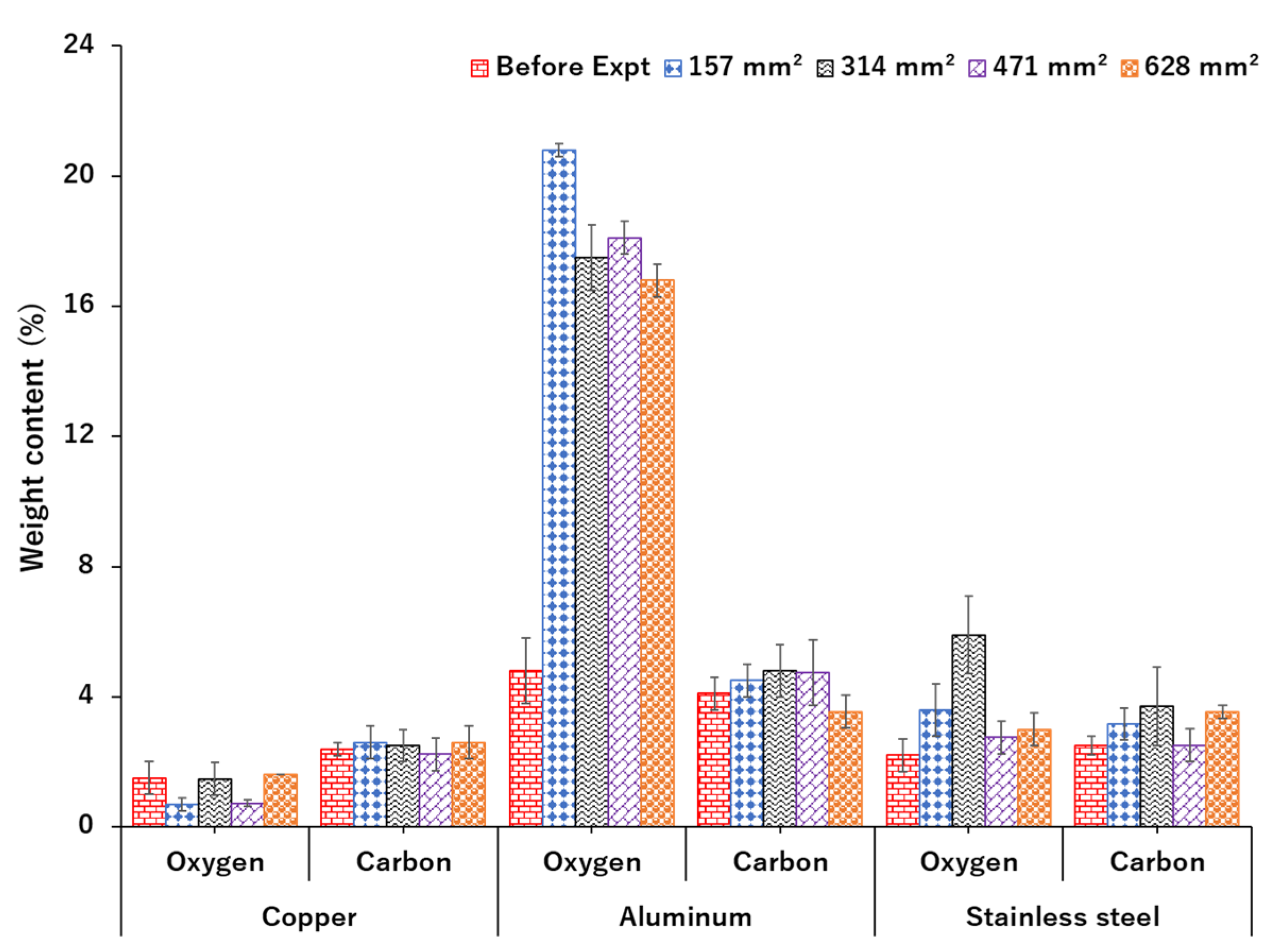 Catalysts 14 00891 g007