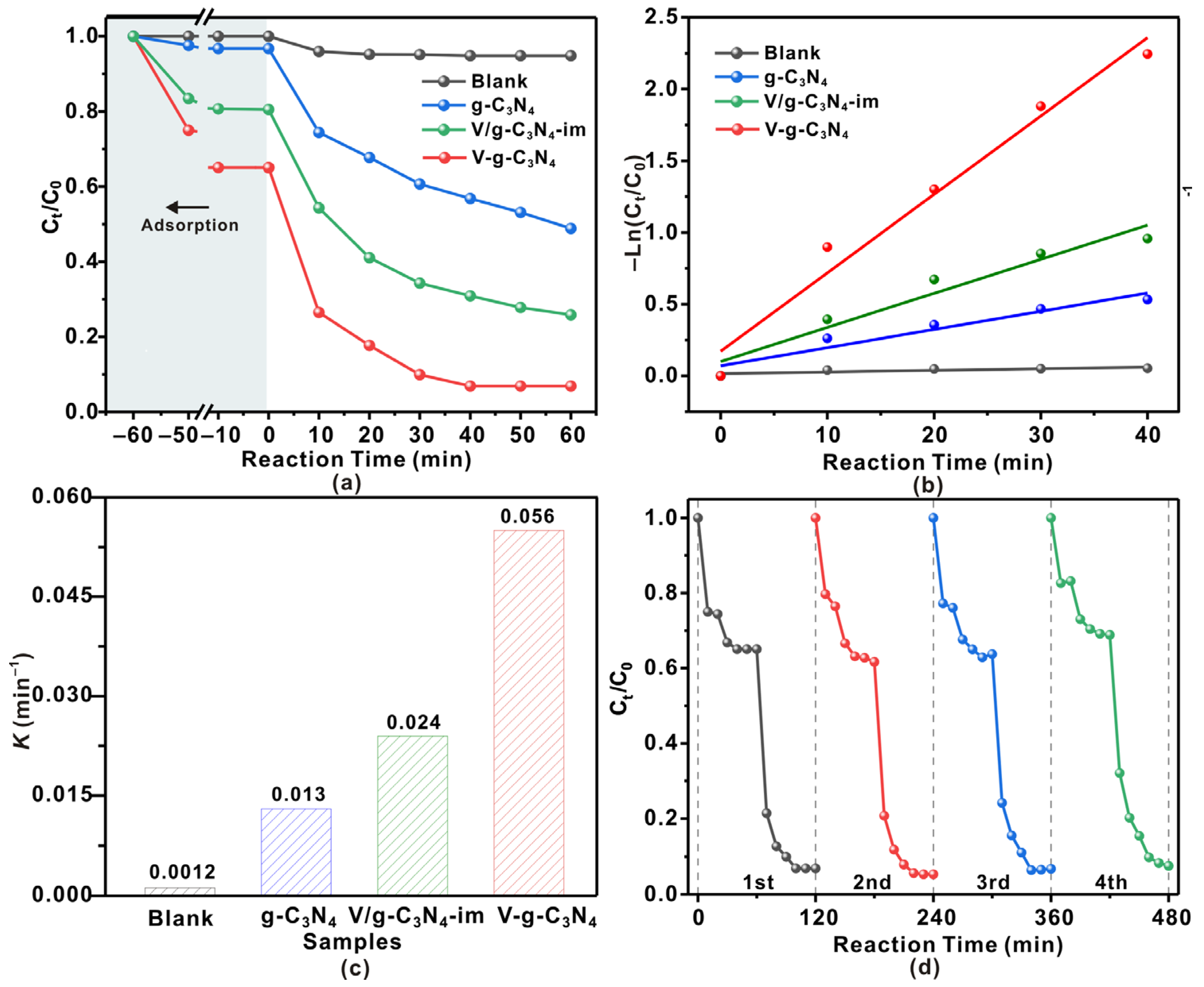 Catalysts 14 00892 g004