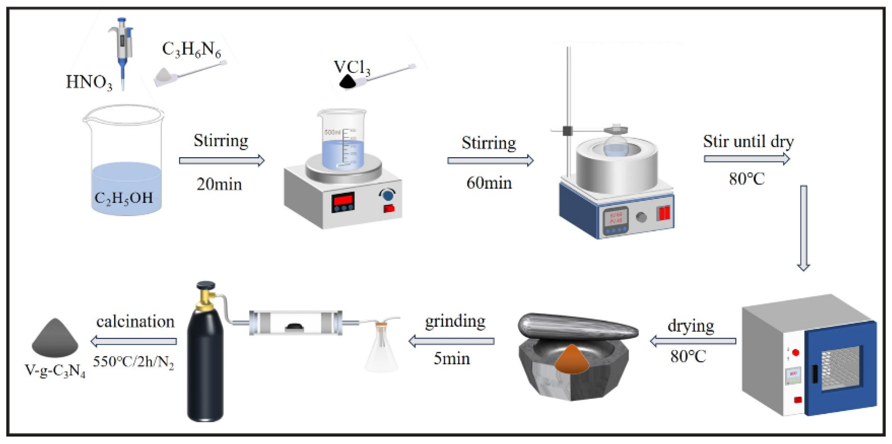 Catalysts 14 00892 sch001