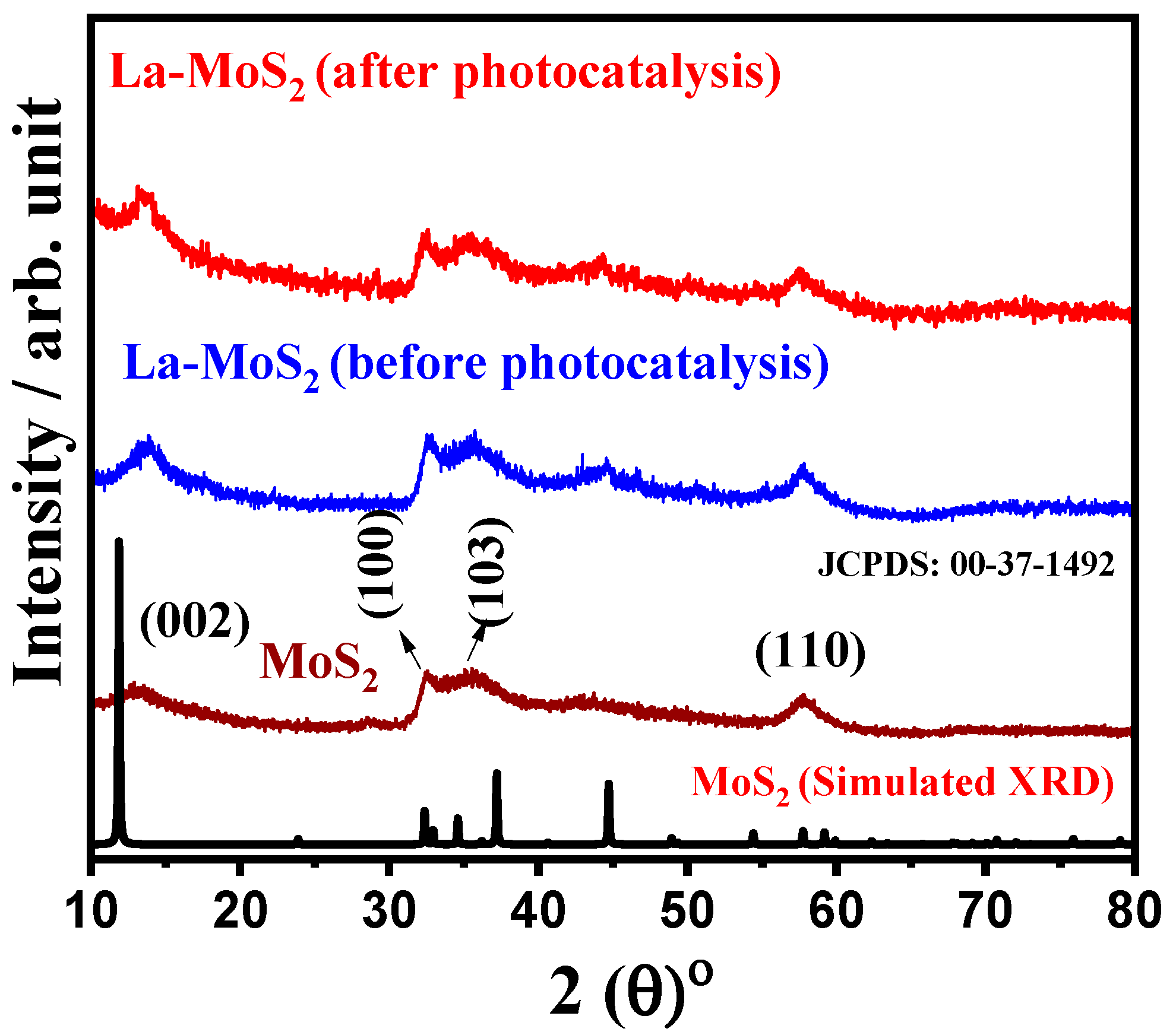 Catalysts 14 00893 g001