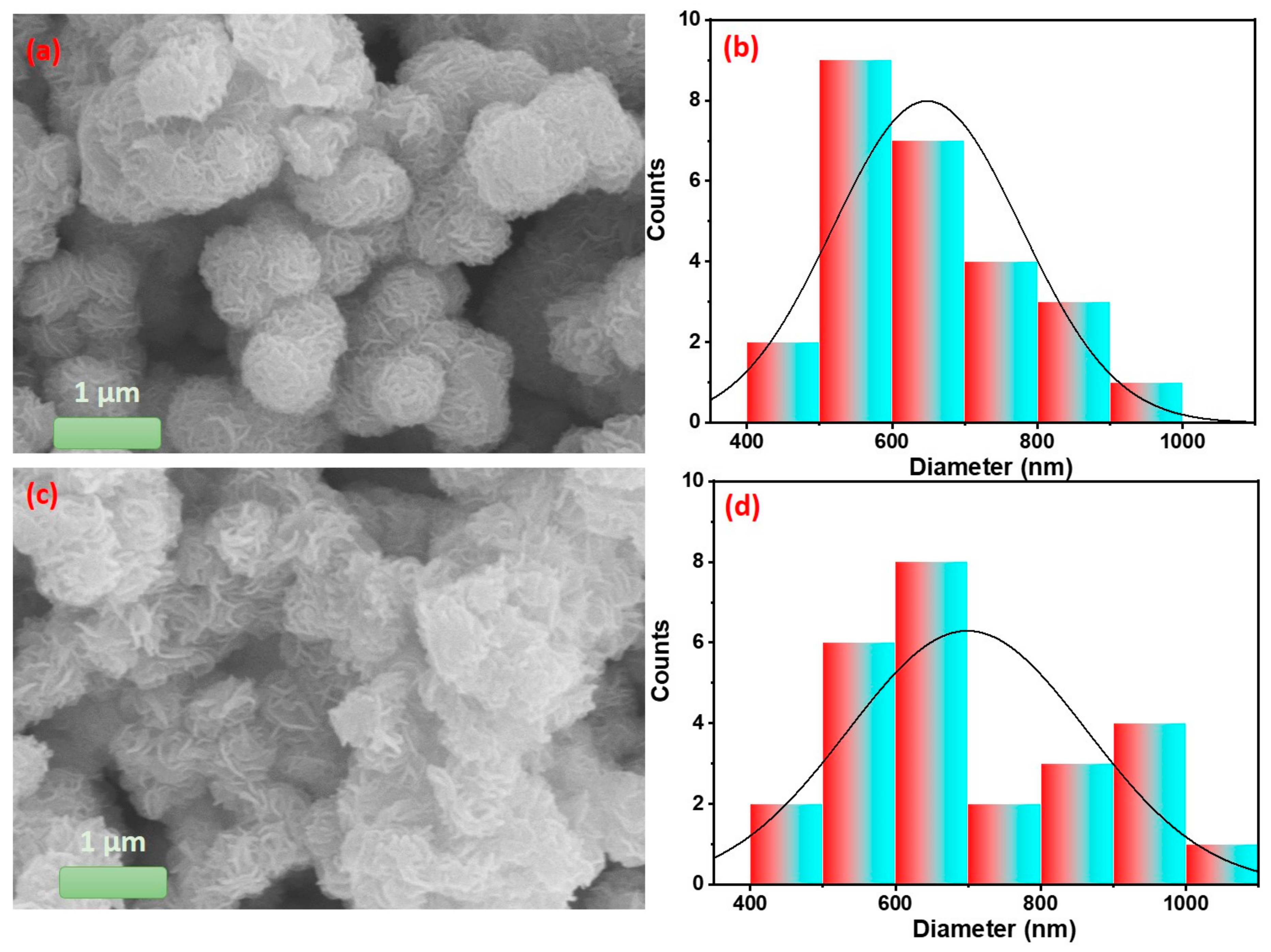 Catalysts 14 00893 g002