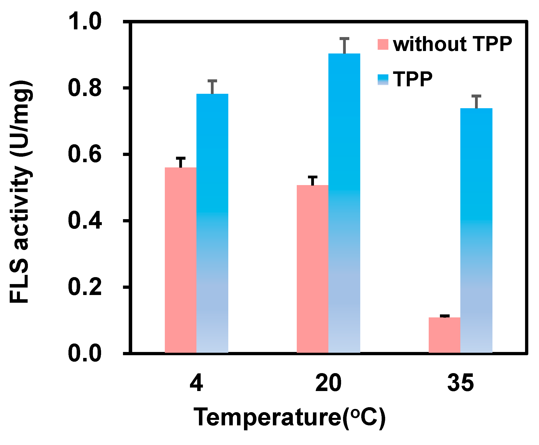 Catalysts 14 00911 g002