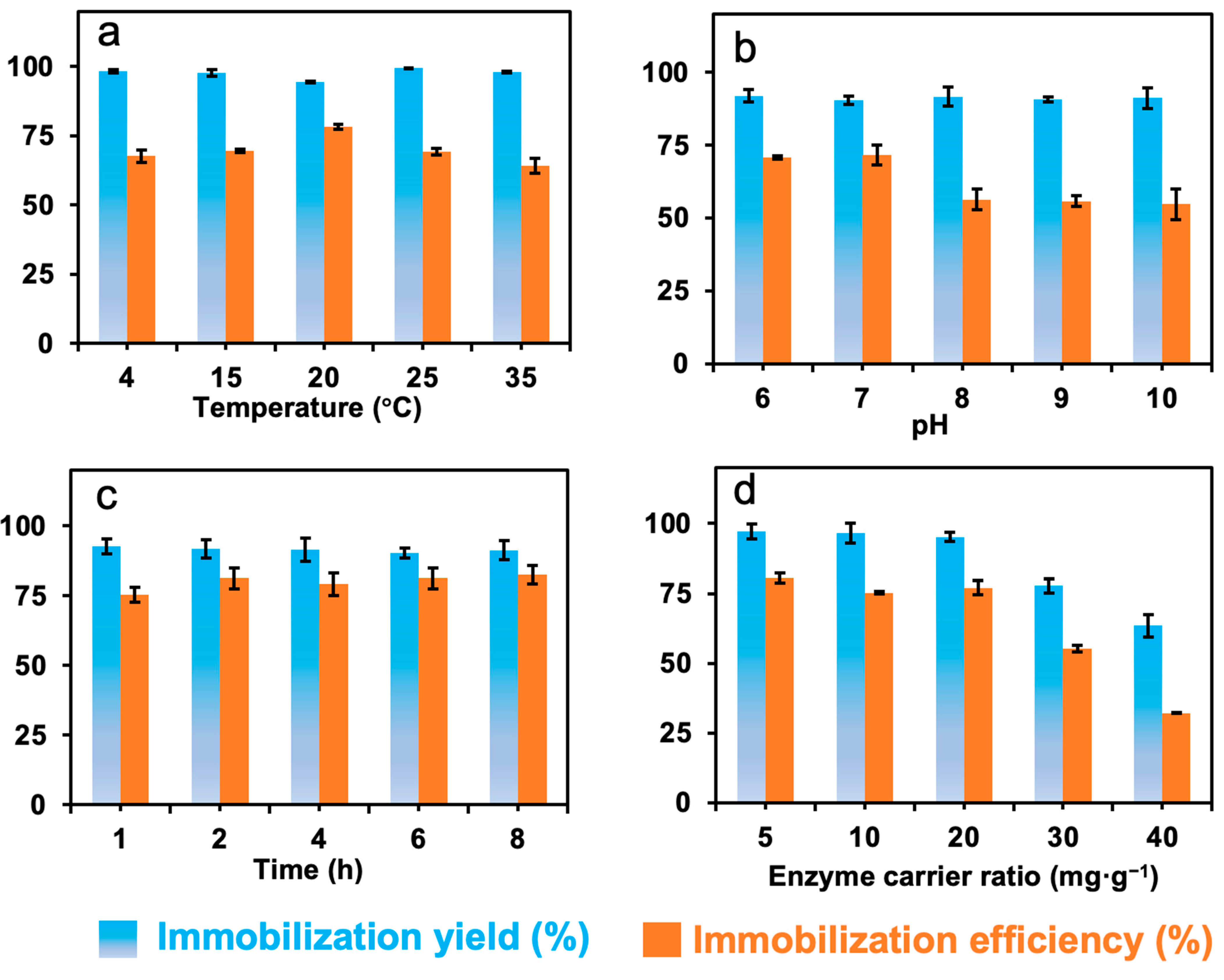 Catalysts 14 00911 g004