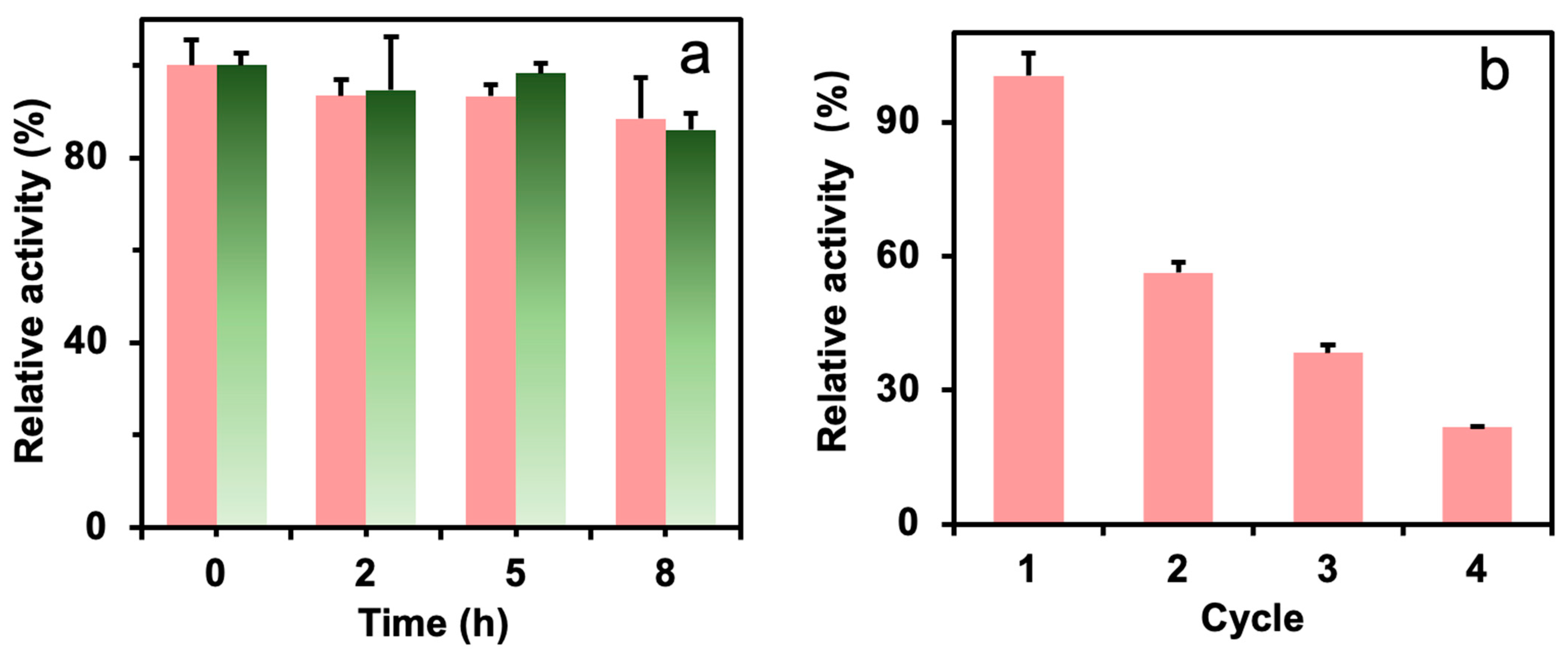 Catalysts 14 00911 g006