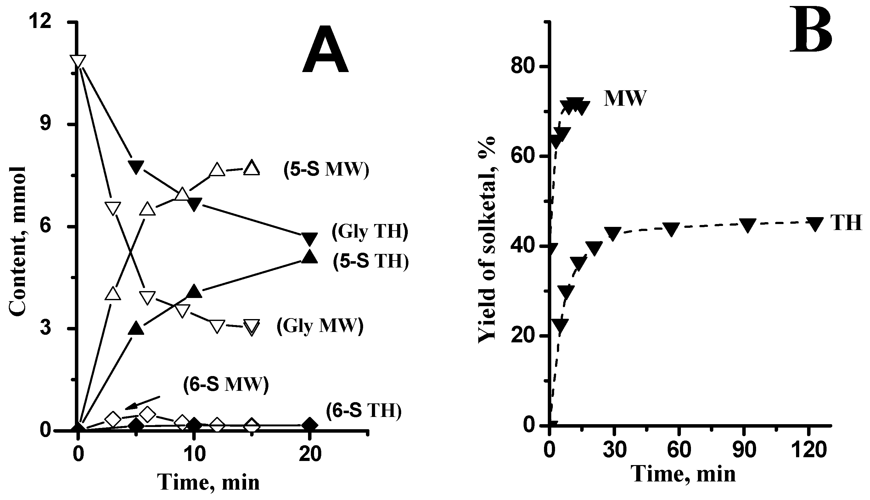 Catalysts 14 00921 g003