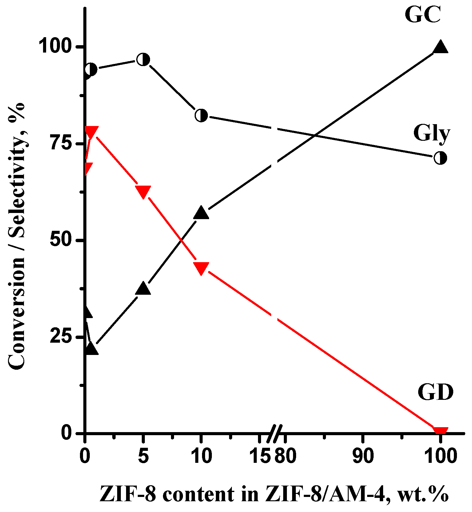 Catalysts 14 00921 g004