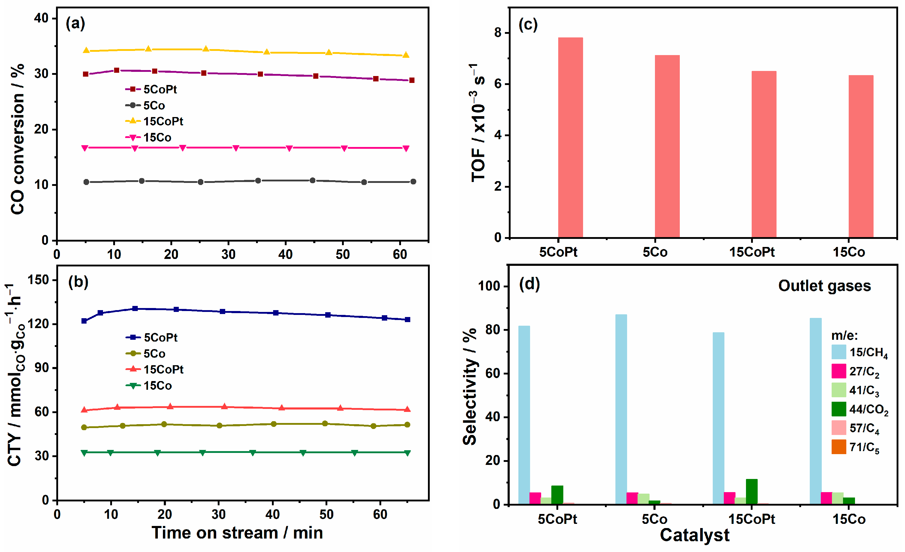 Catalysts 14 00922 g001