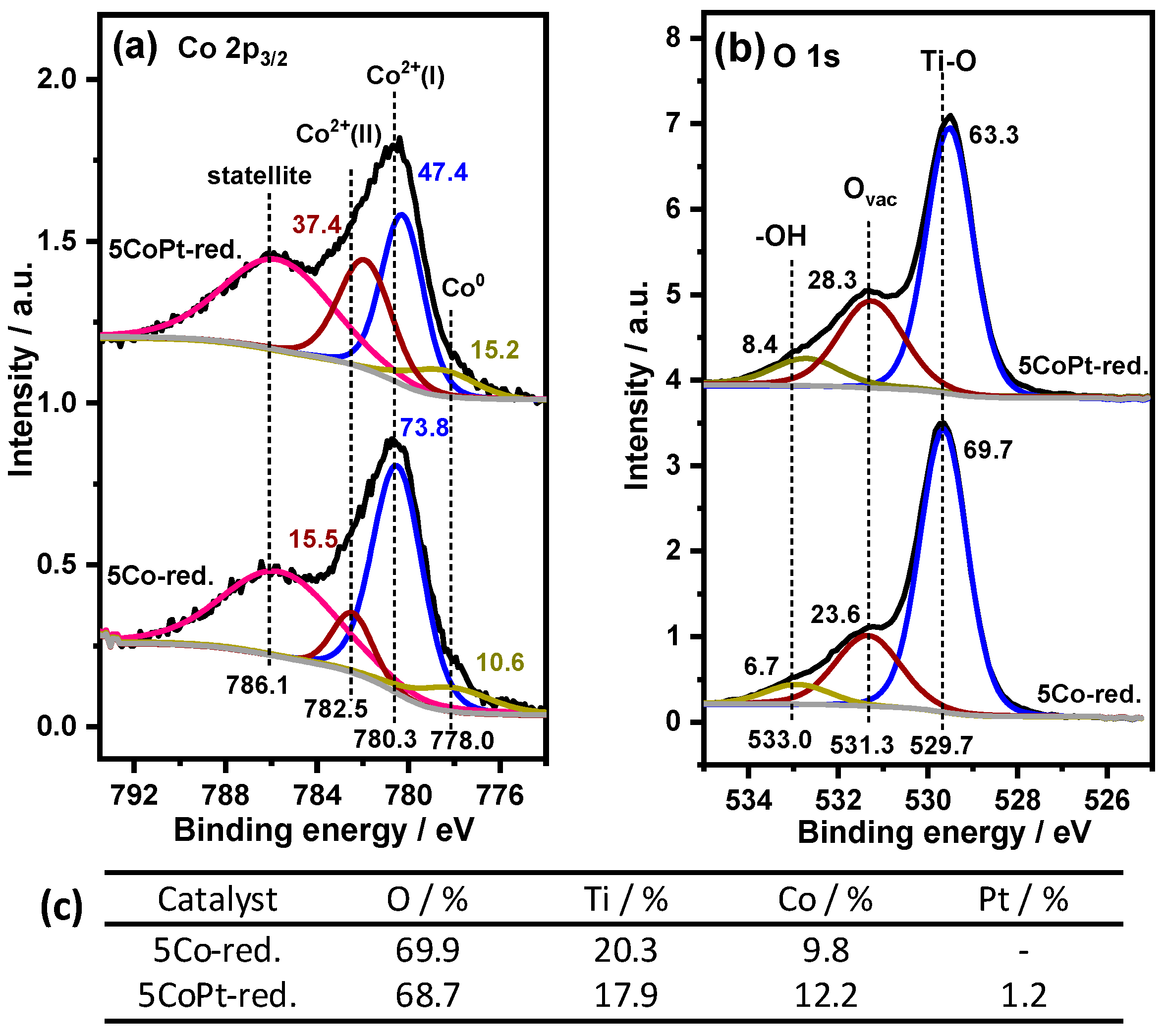 Catalysts 14 00922 g005
