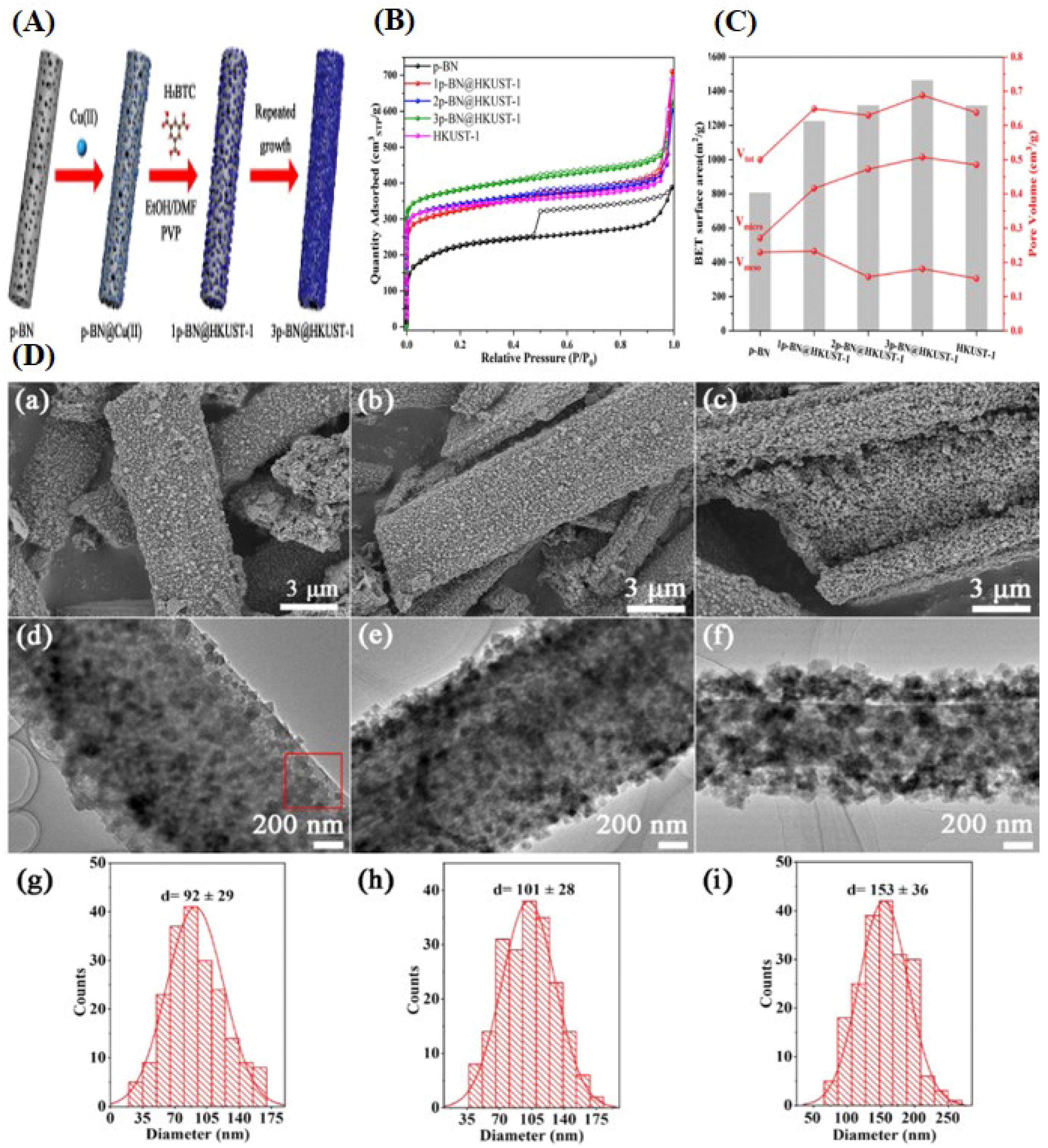 Catalysts 14 00936 g006