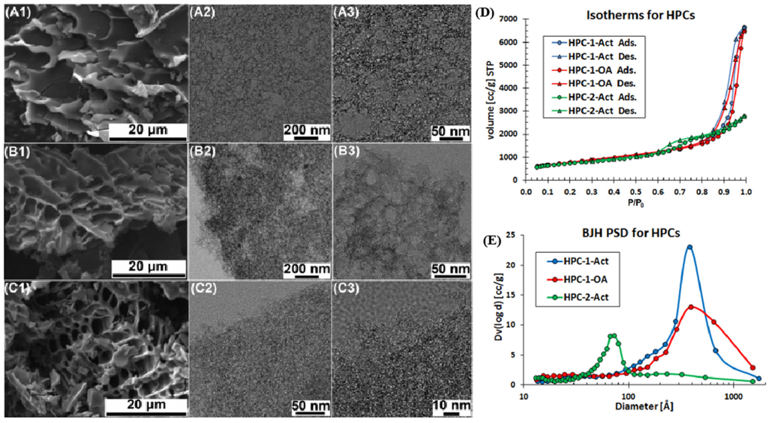 Catalysts 14 00936 g007