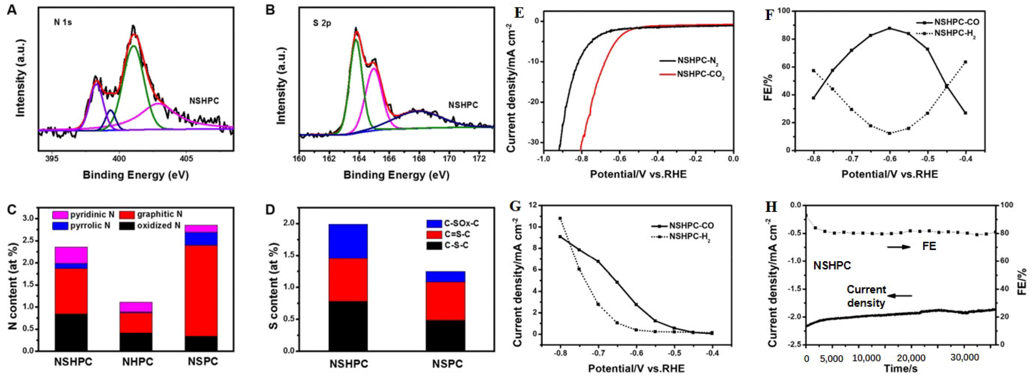 Catalysts 14 00936 g032