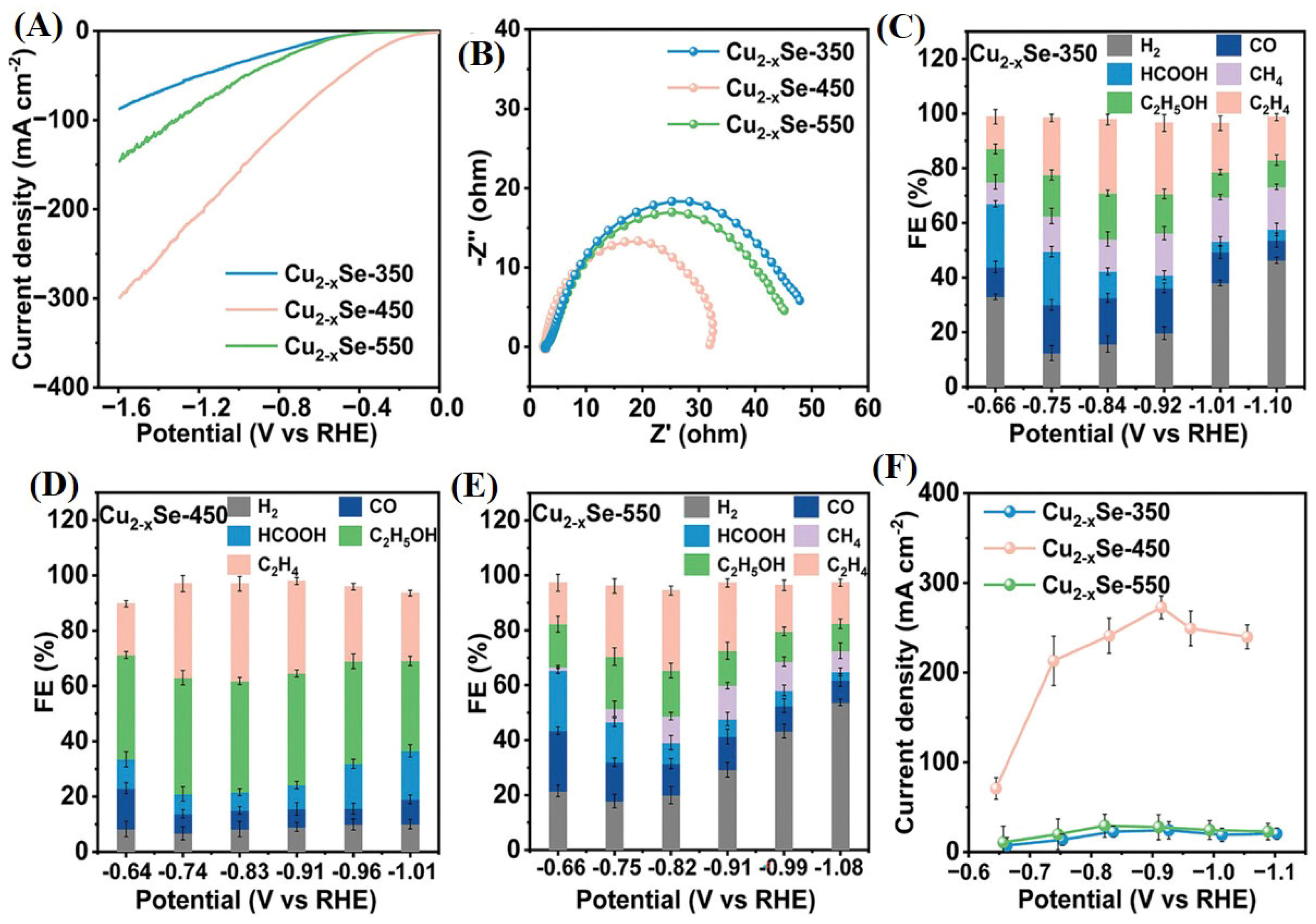 Catalysts 14 00936 g040