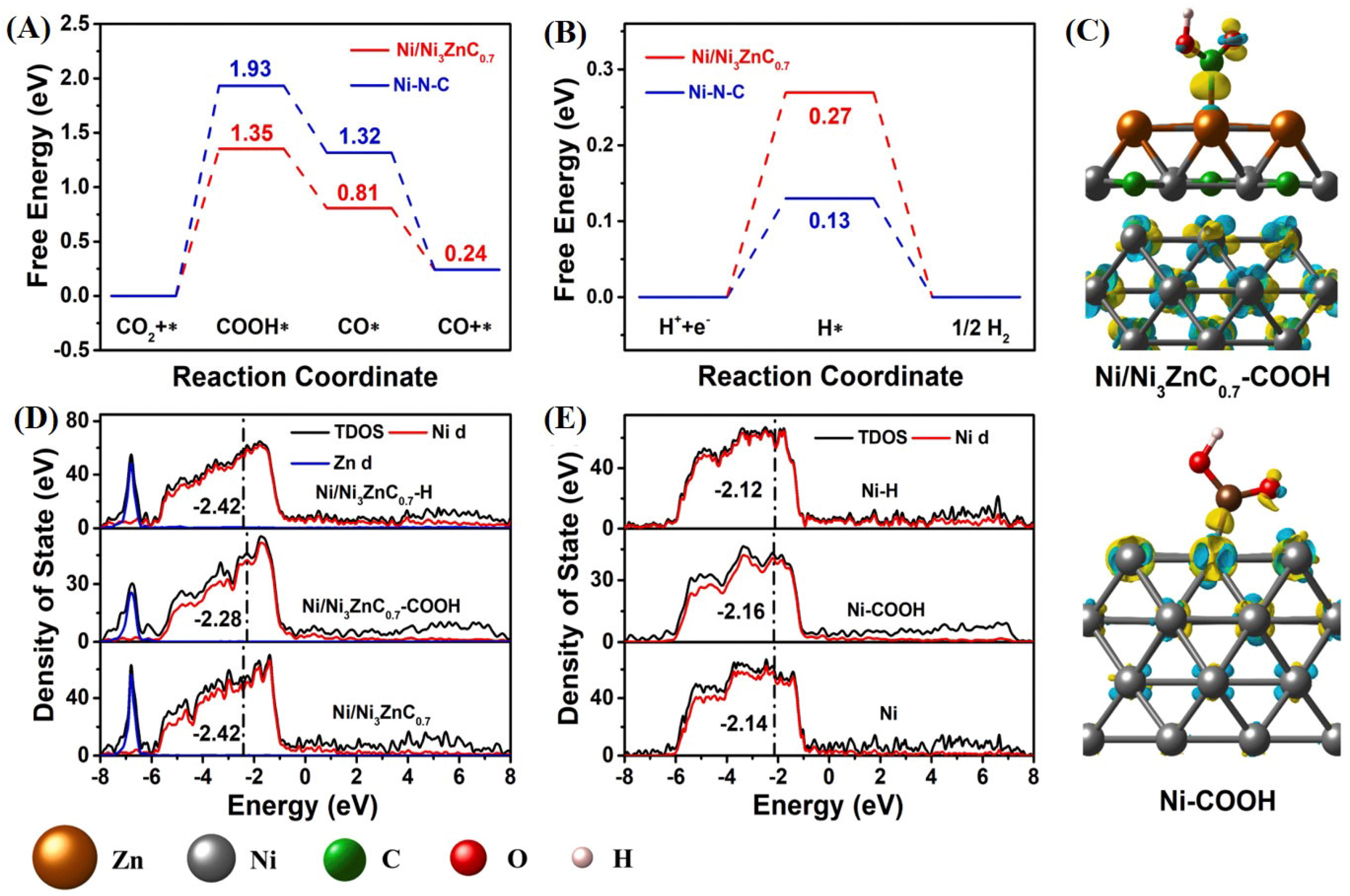 Catalysts 14 00936 g043