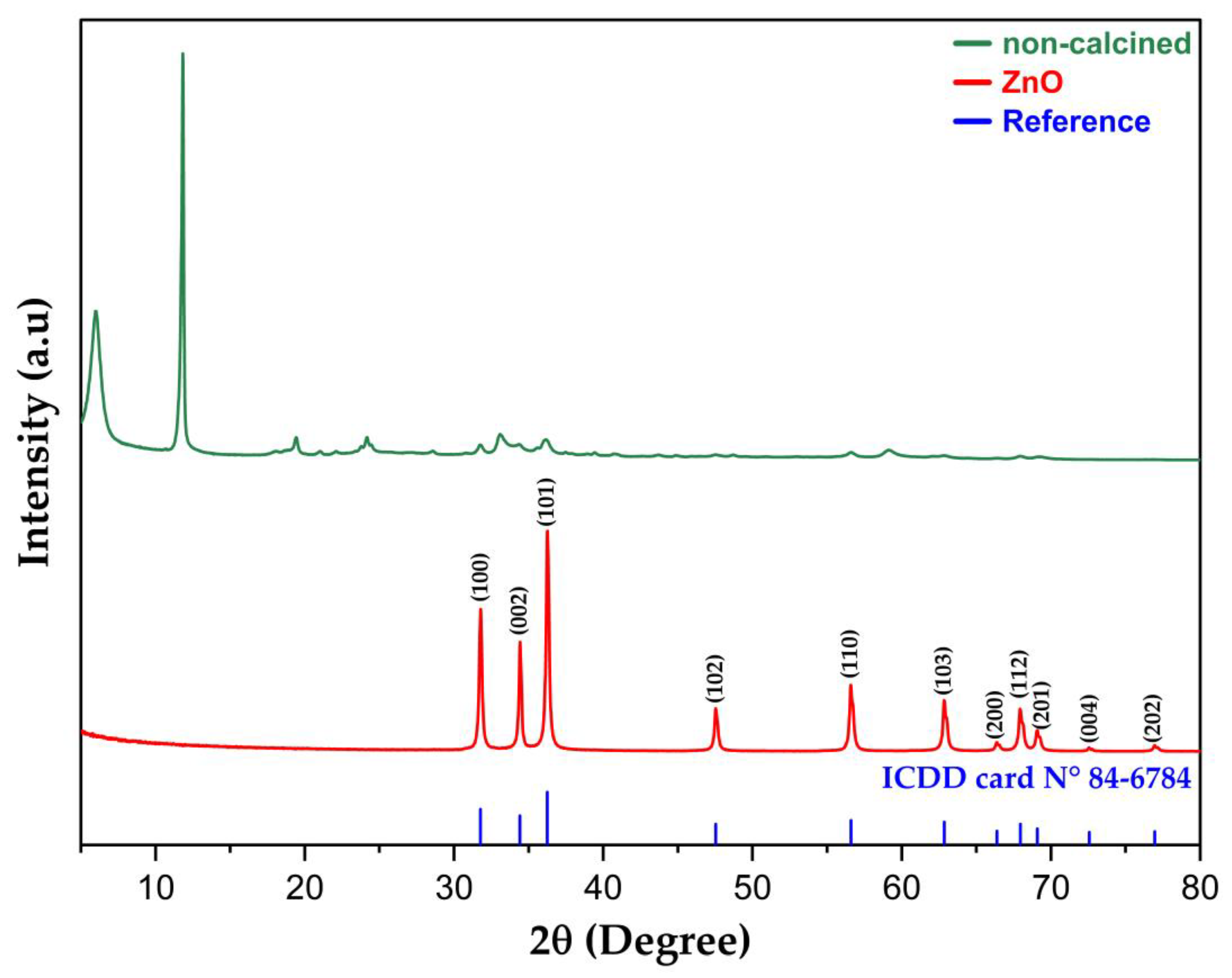 Catalysts 15 00004 g001