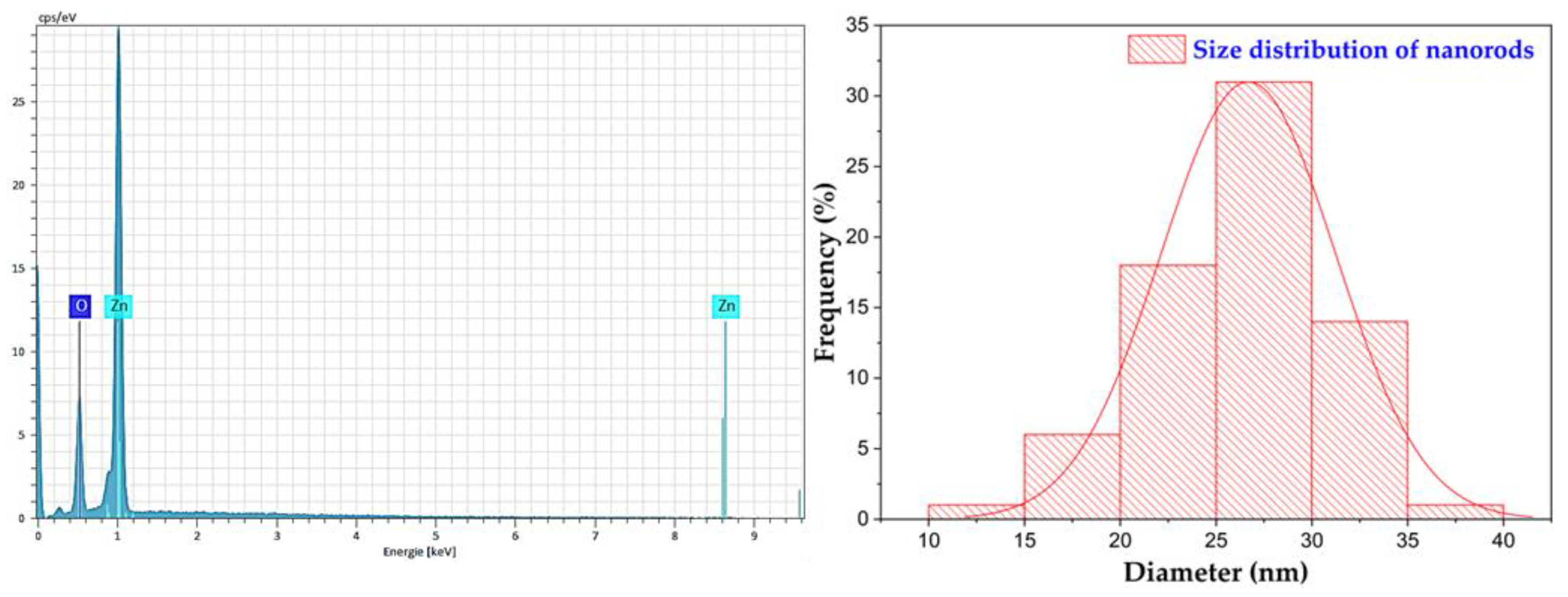 Catalysts 15 00004 g003