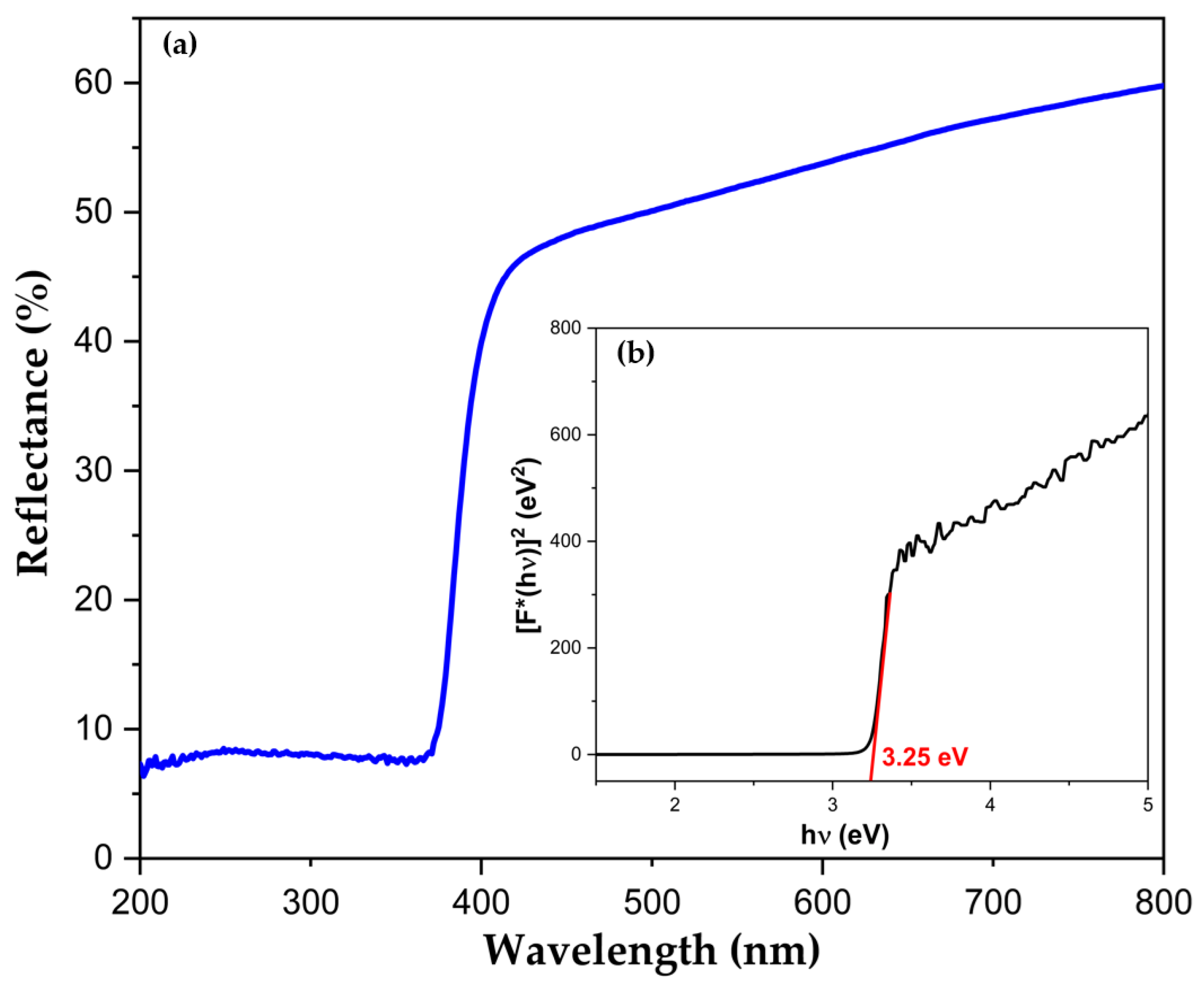 Catalysts 15 00004 g004