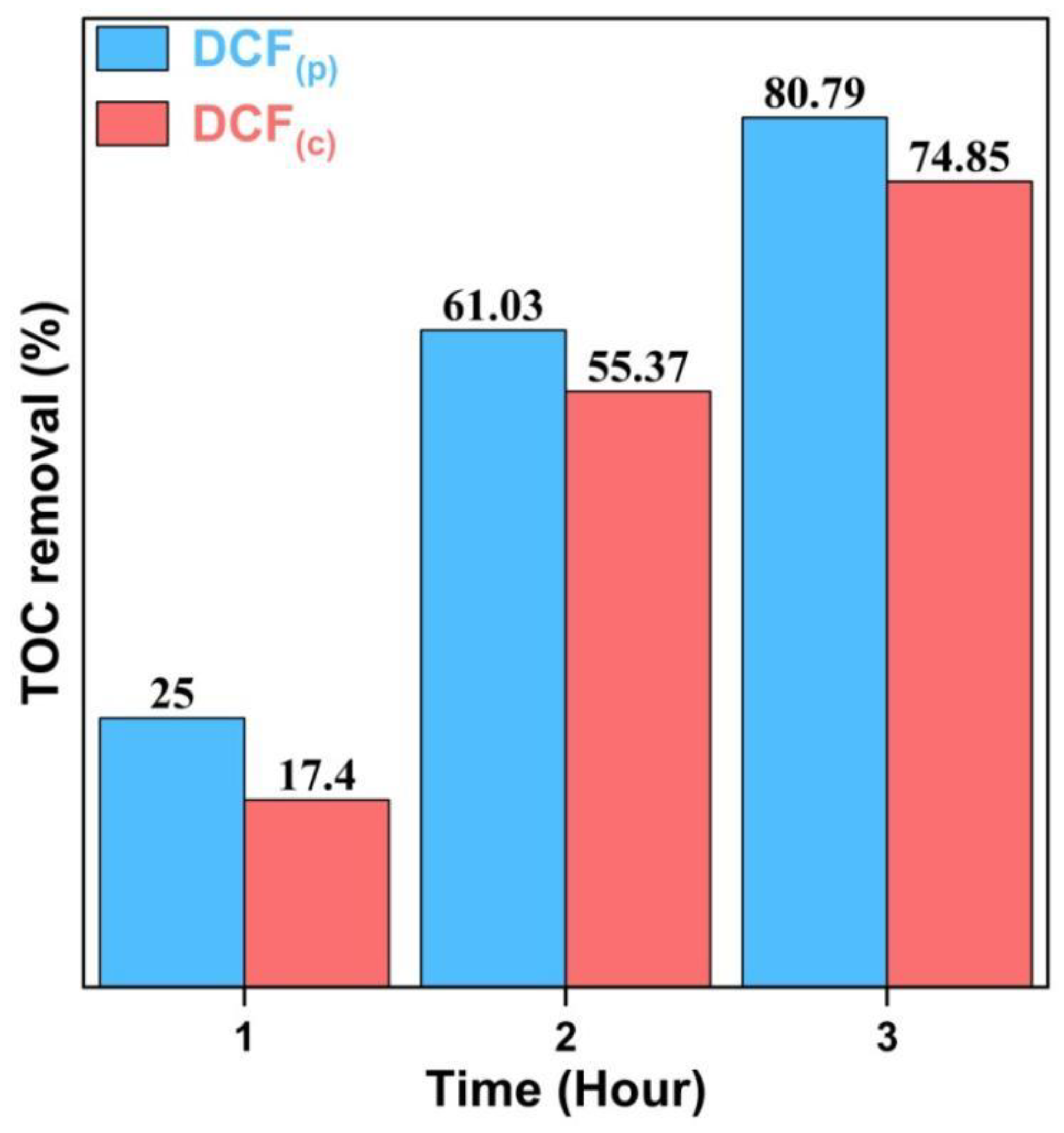 Catalysts 15 00004 g011