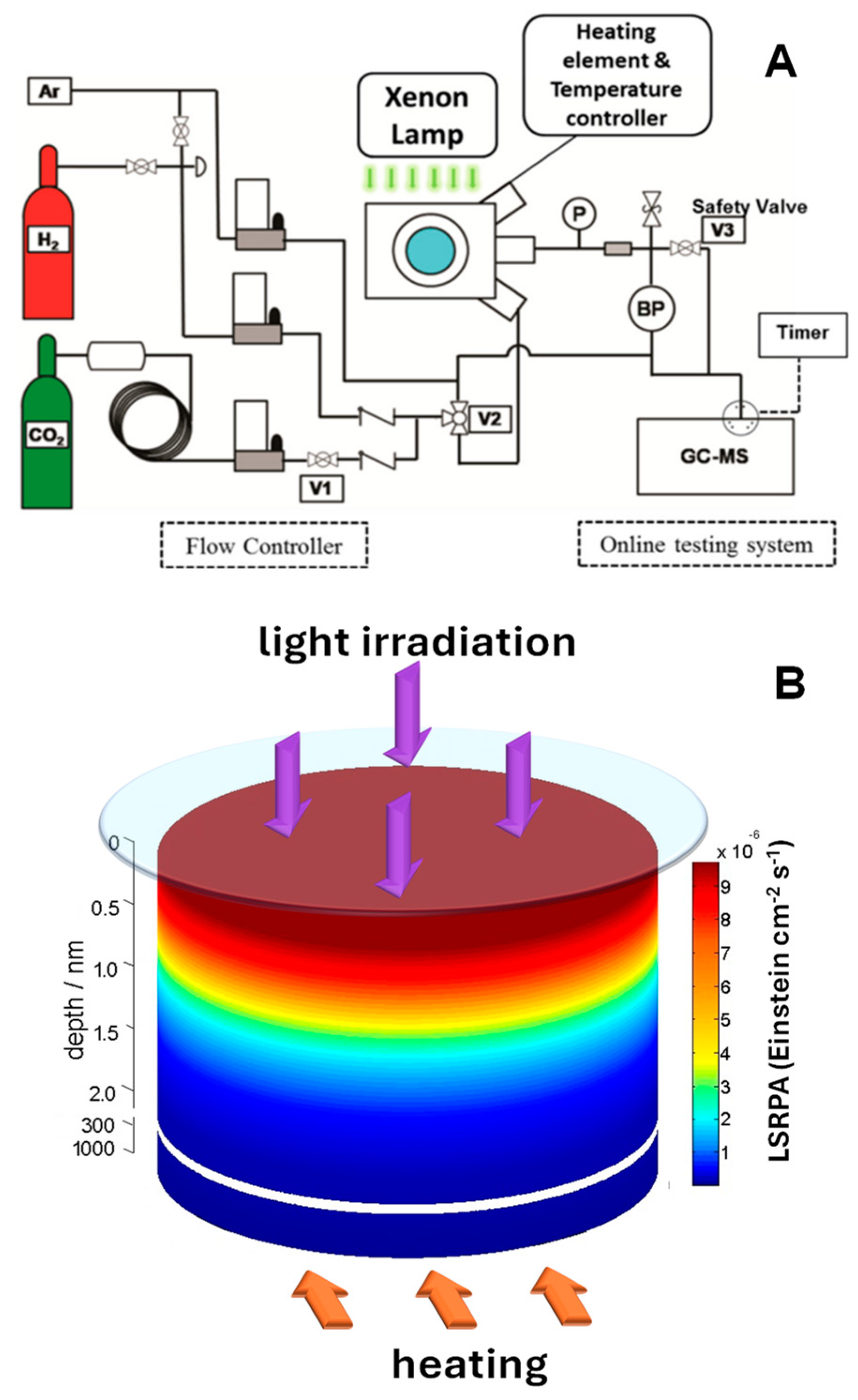 Catalysts 15 00007 g004