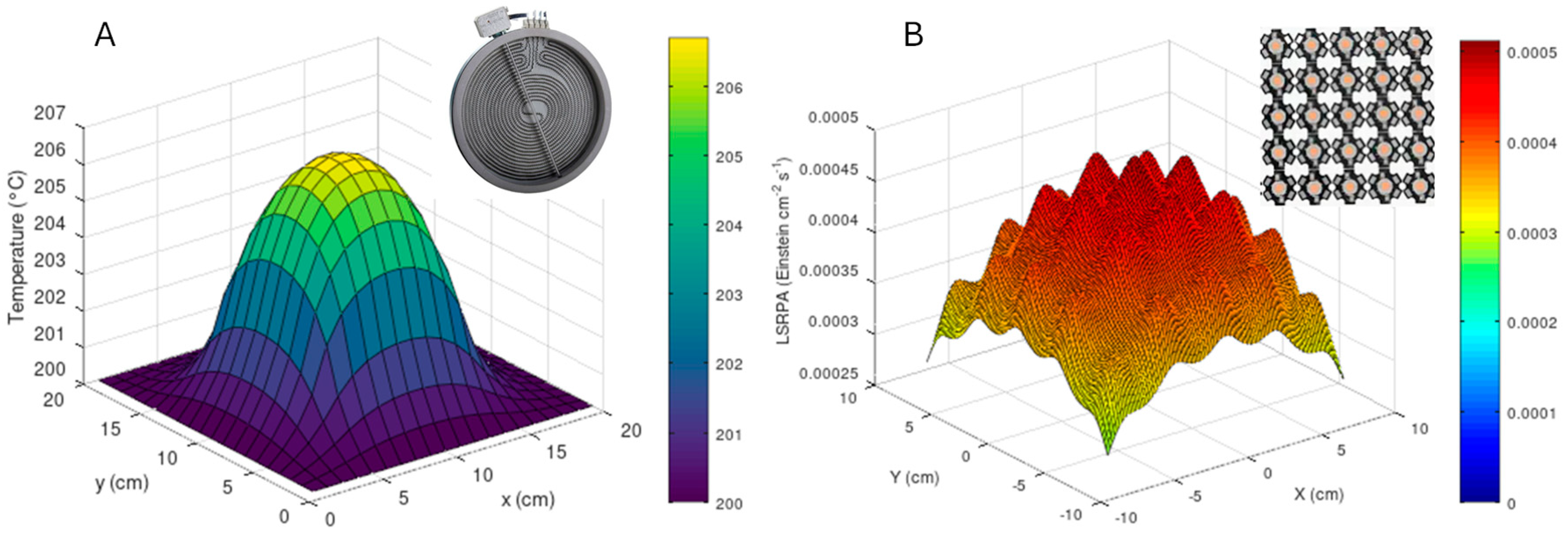 Catalysts 15 00007 g006