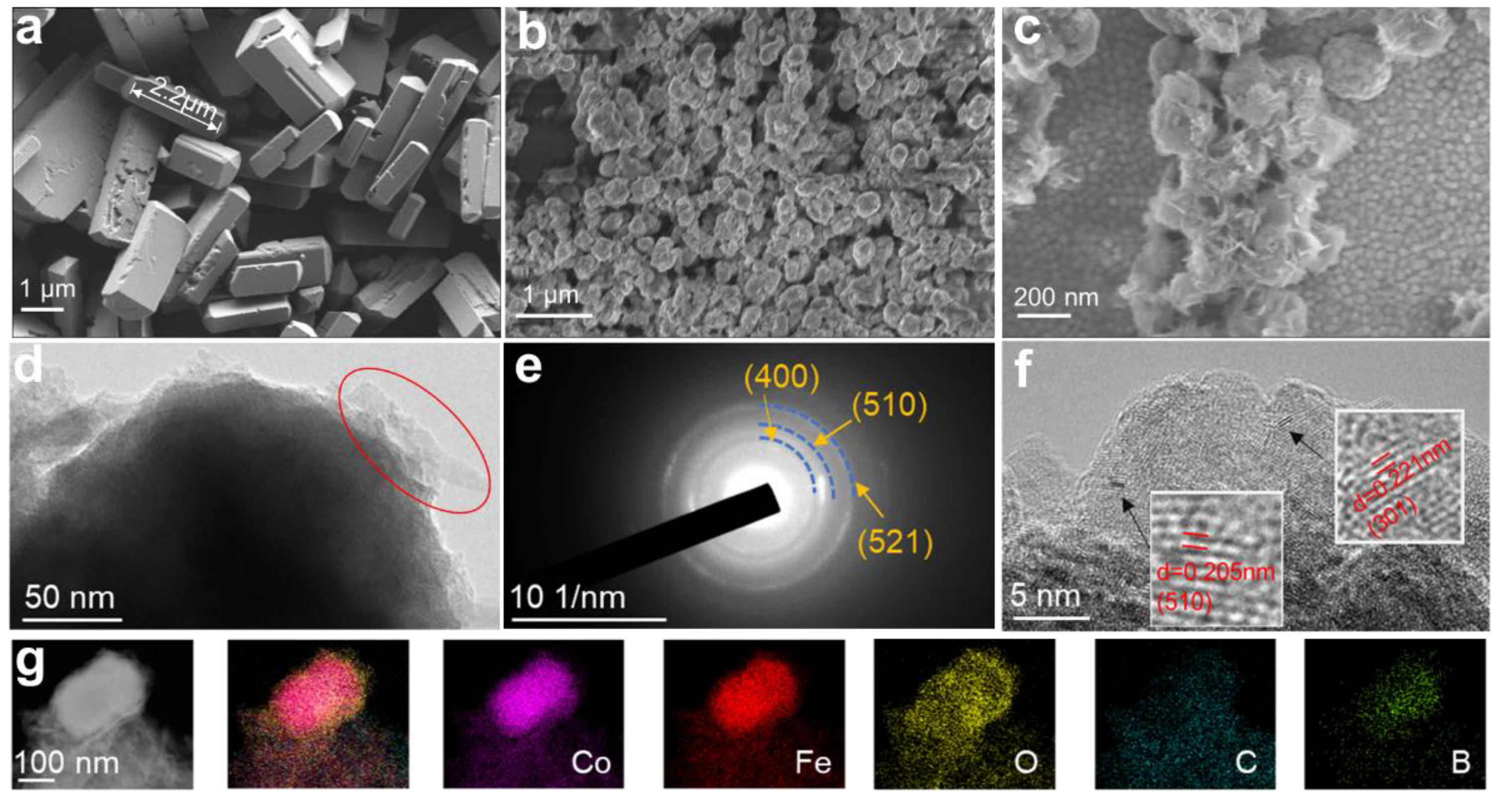 Catalysts 15 00011 g003