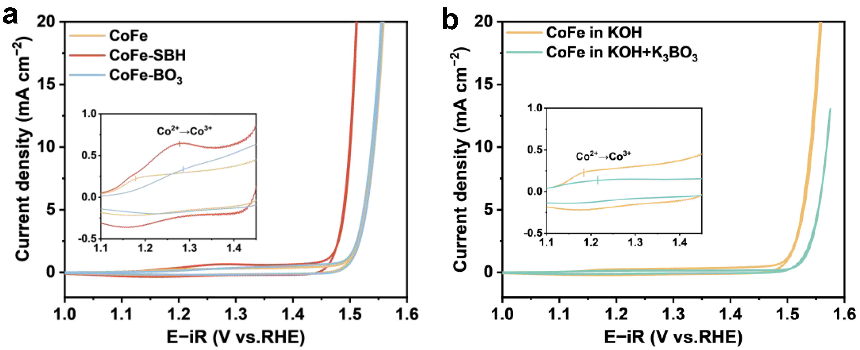 Catalysts 15 00011 g005