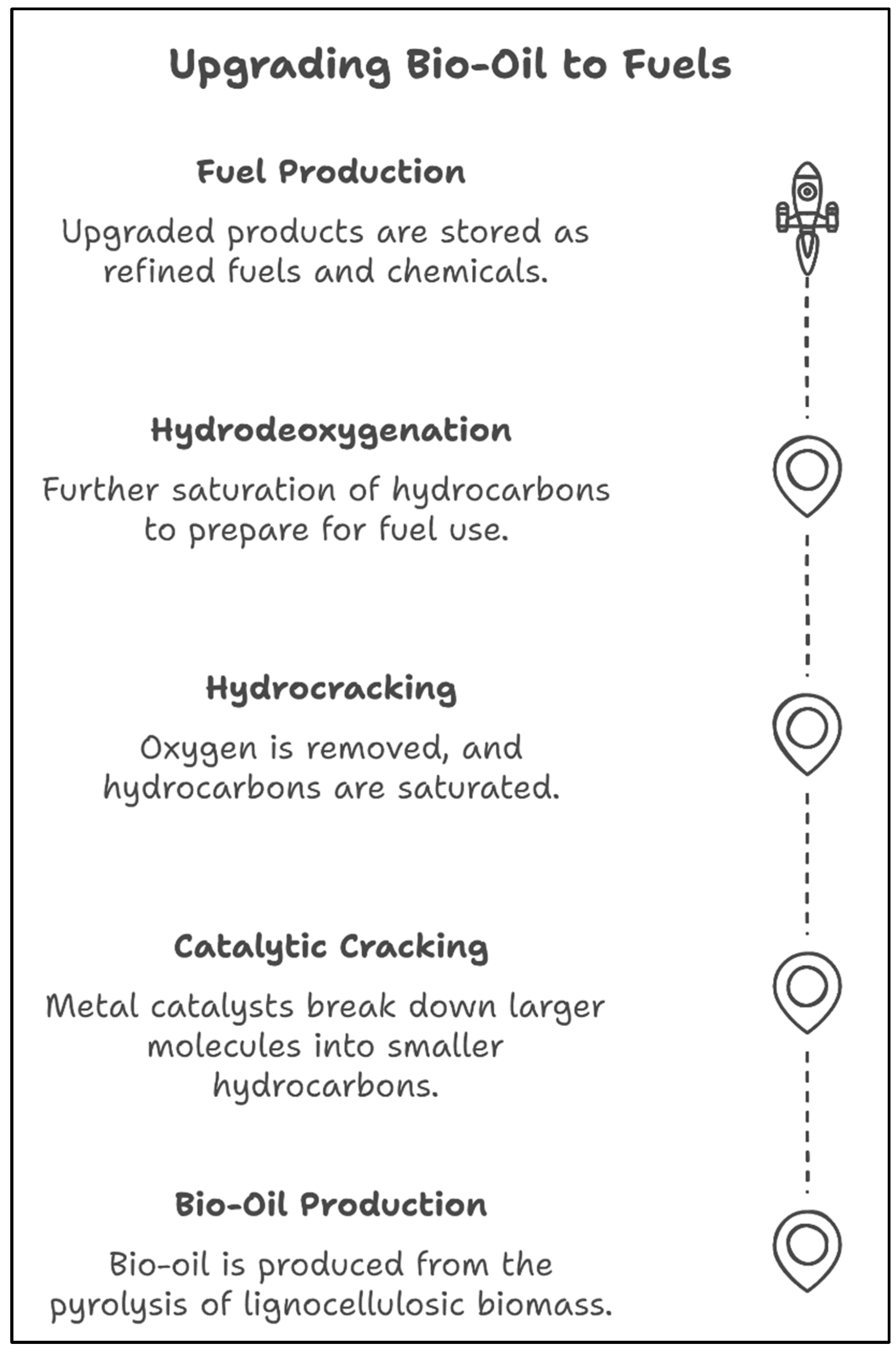 Catalysts 15 00040 g003