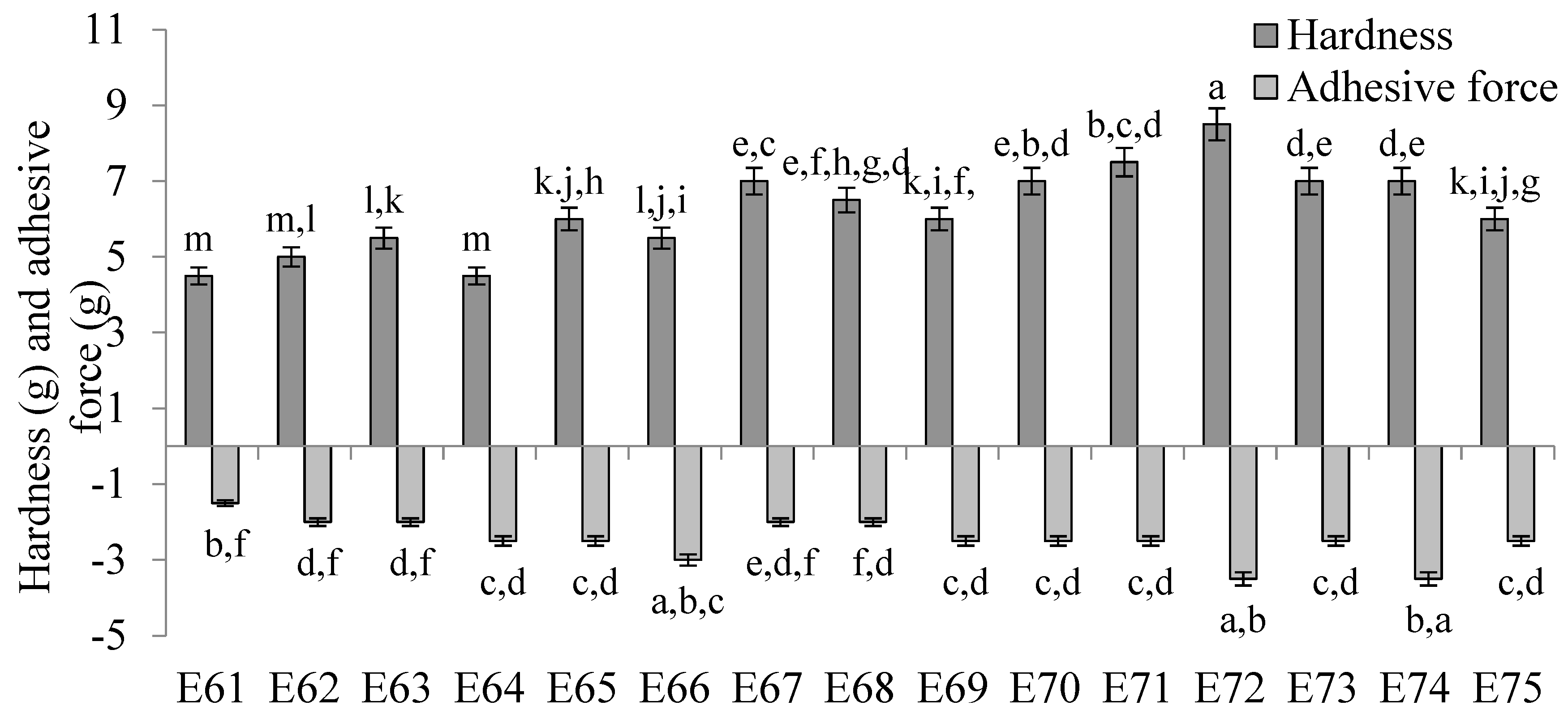 Catalysts 15 00041 g006