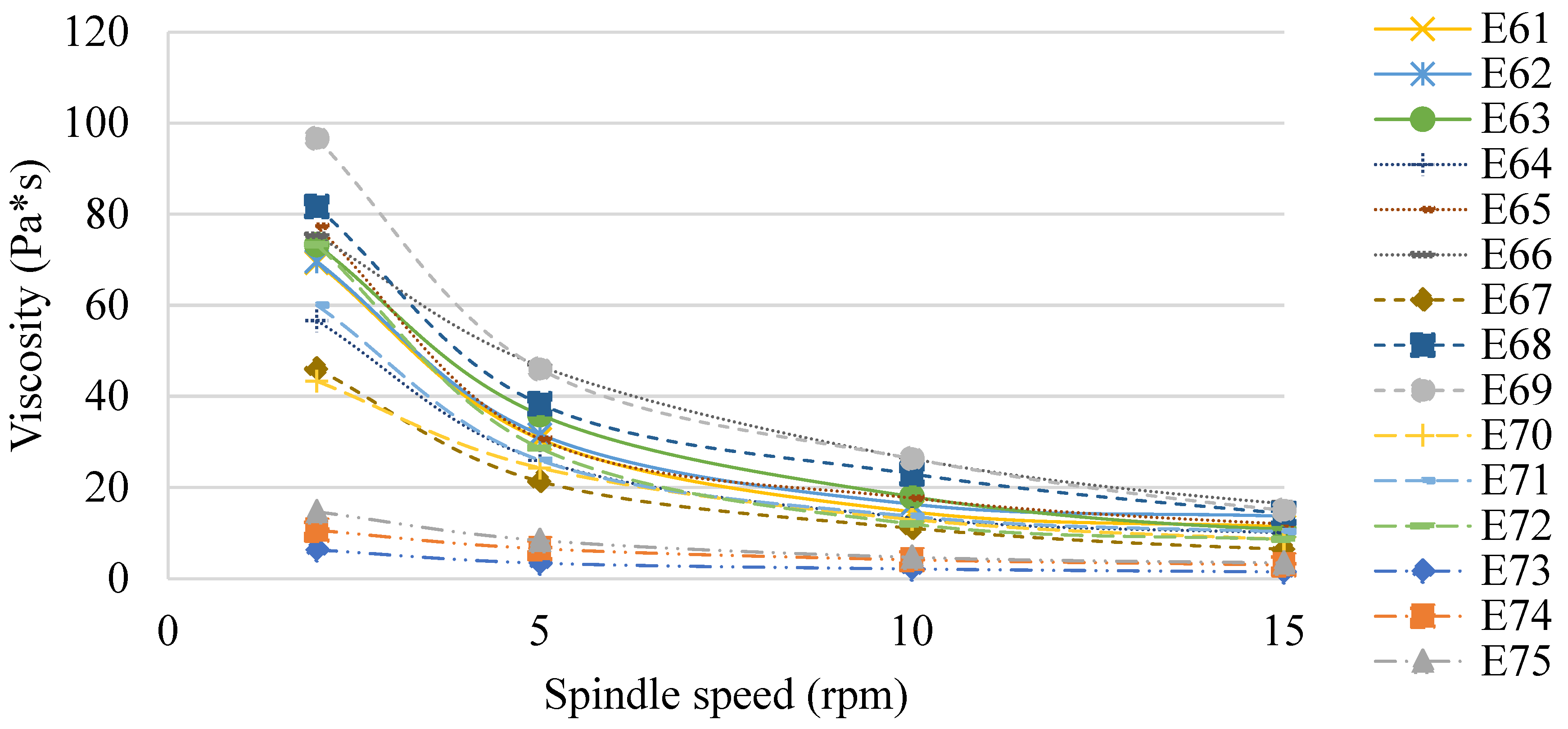 Catalysts 15 00041 g007