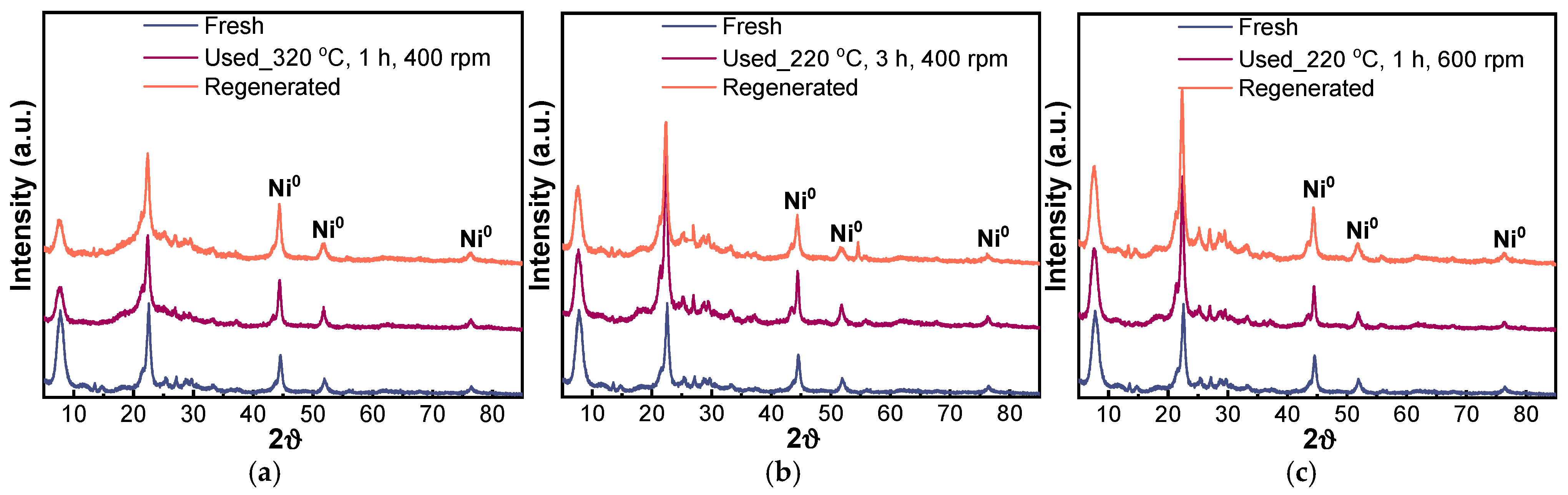 Catalysts 15 00048 g008