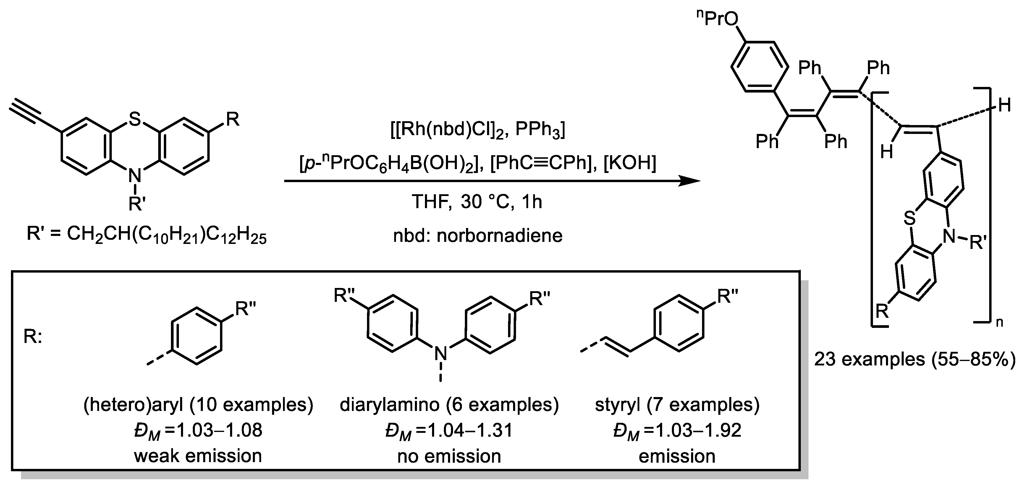 Catalysts 15 00050 sch014