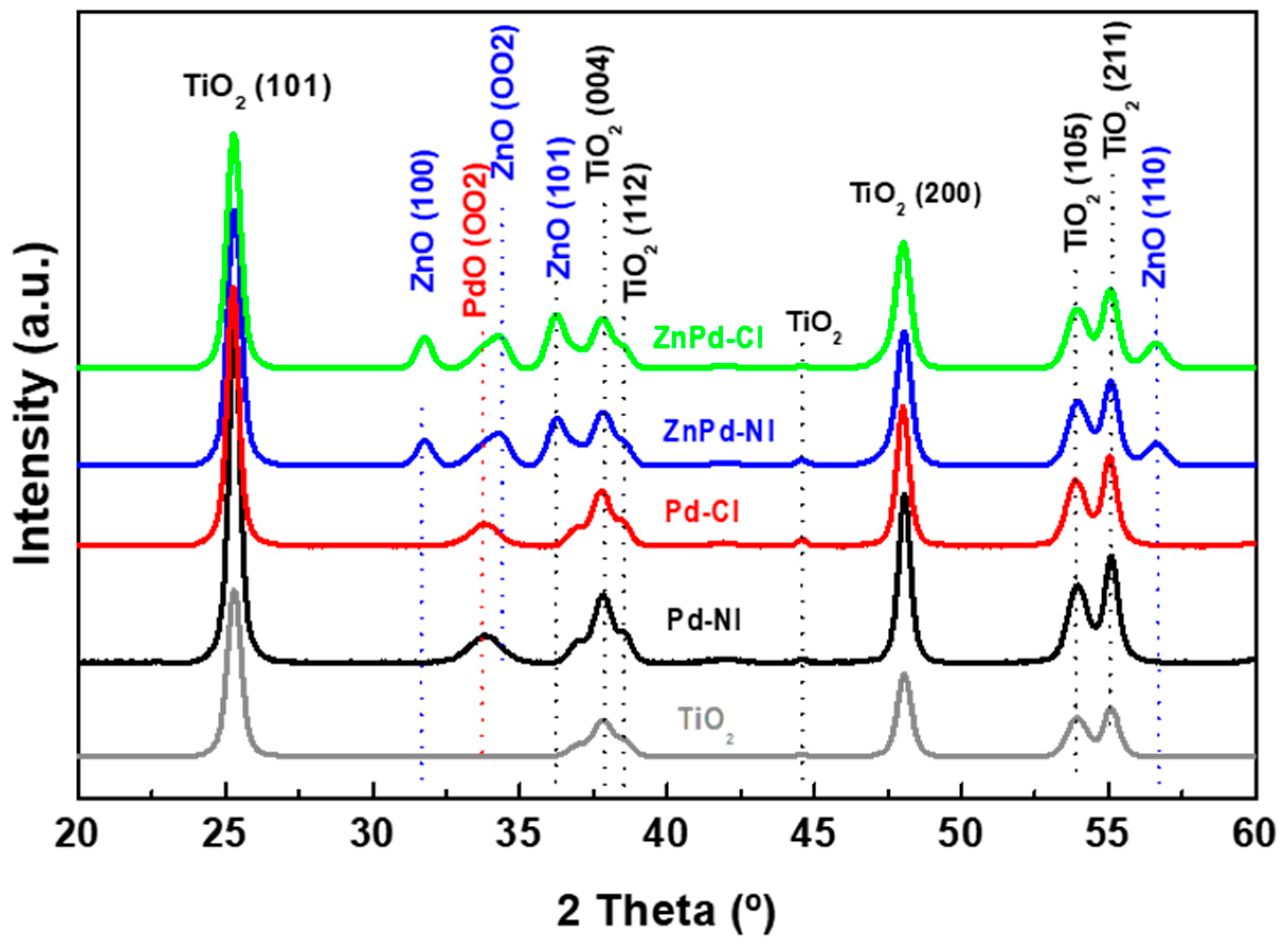 Catalysts 15 00055 g003