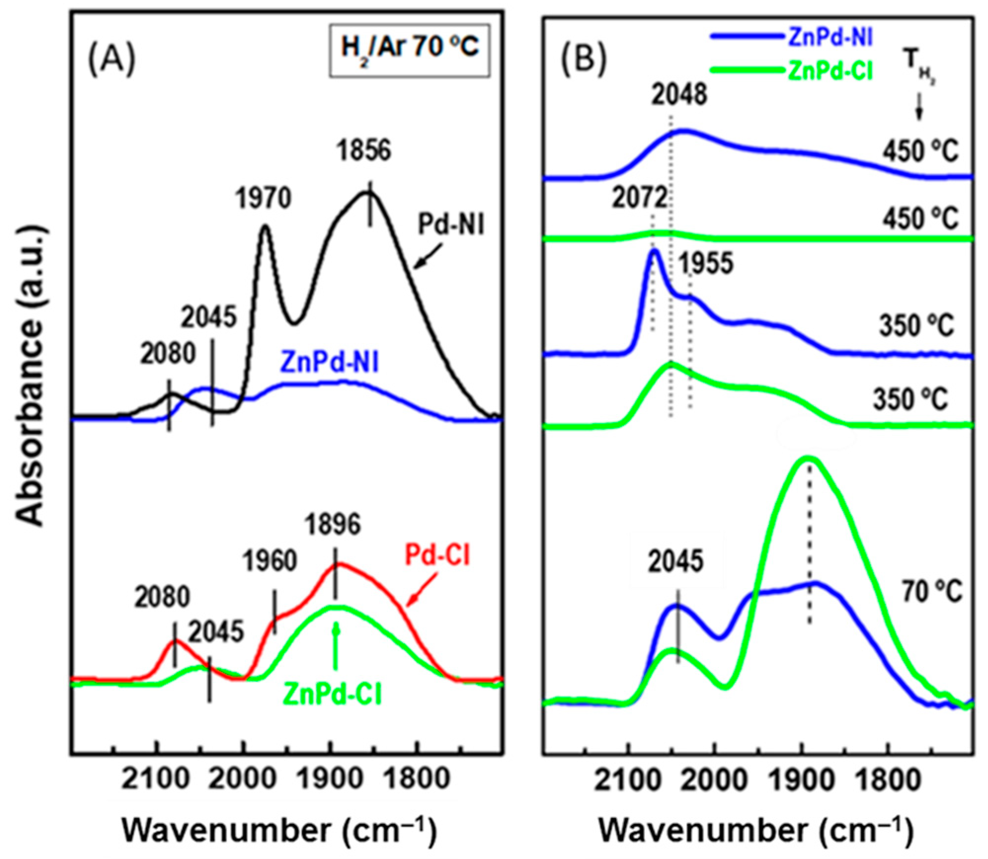 Catalysts 15 00055 g007