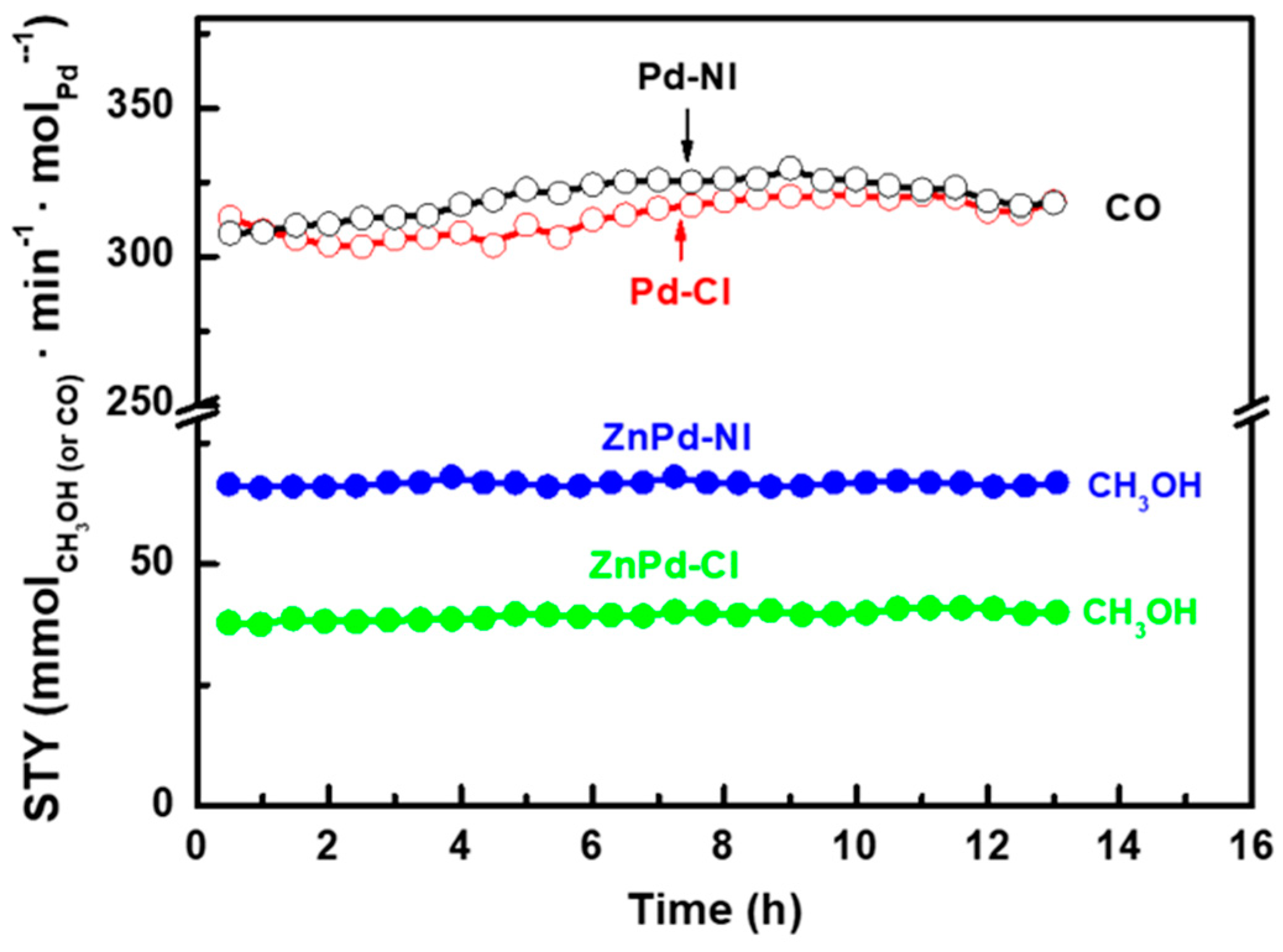 Catalysts 15 00055 g008