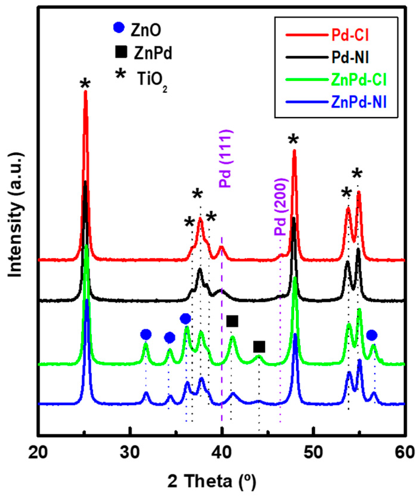 Catalysts 15 00055 g009