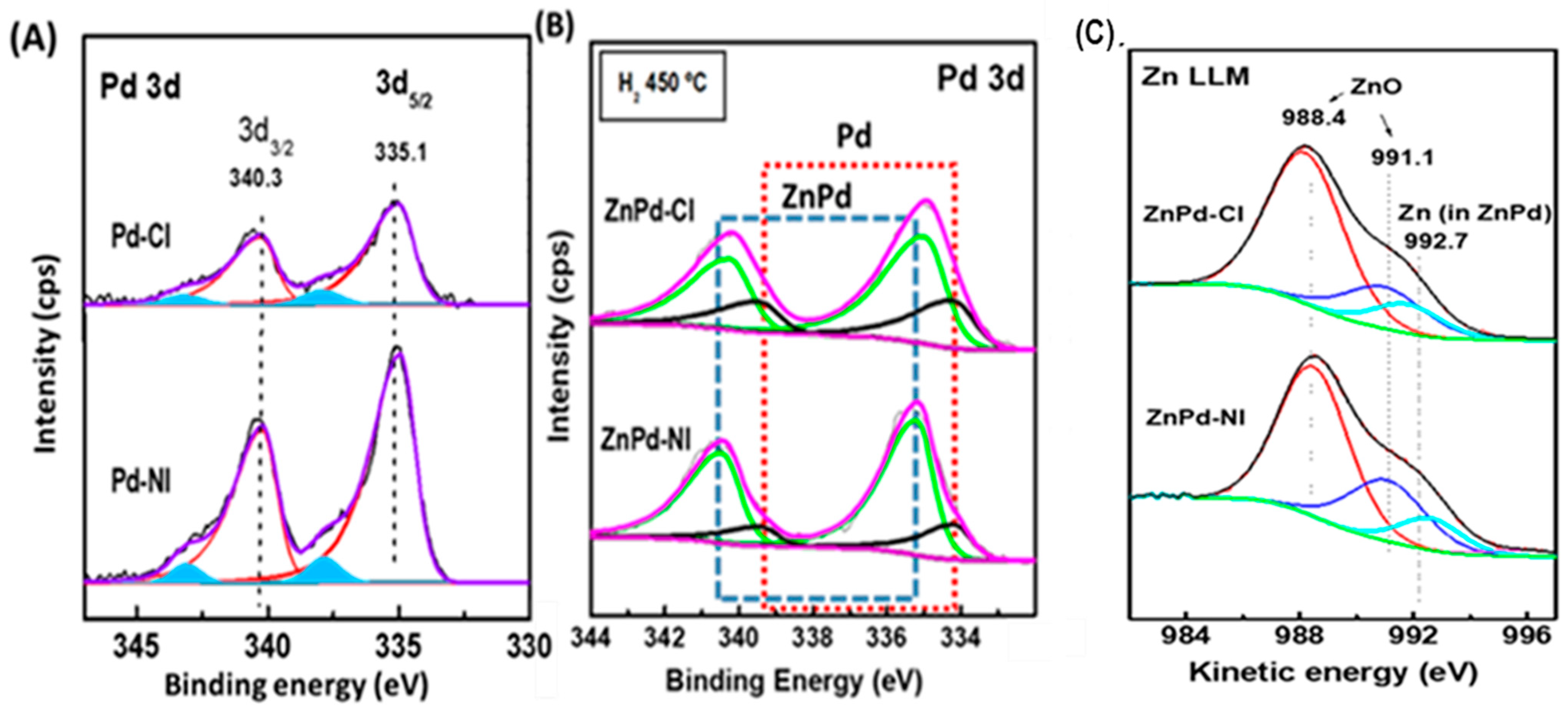 Catalysts 15 00055 g011