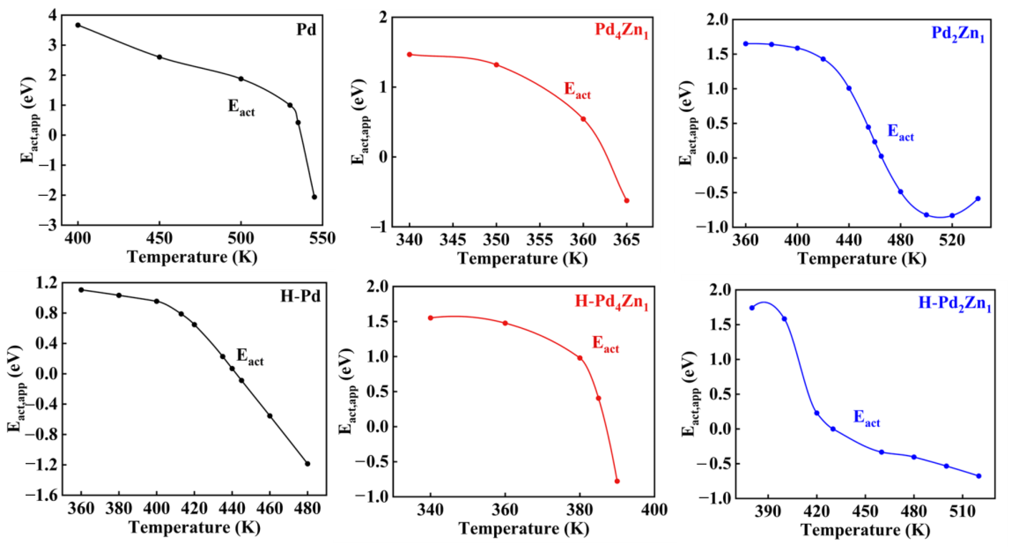 Catalysts 15 00057 g006 Catalysts 15 00057 g006