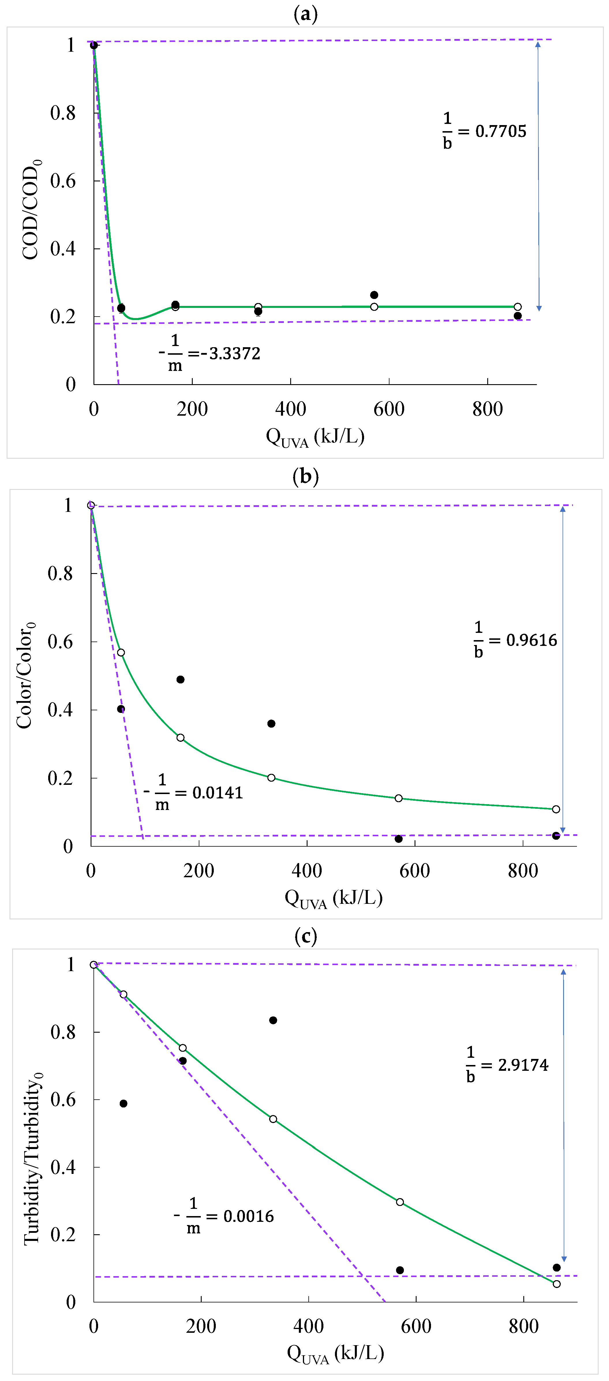 Catalysts 15 00063 g004