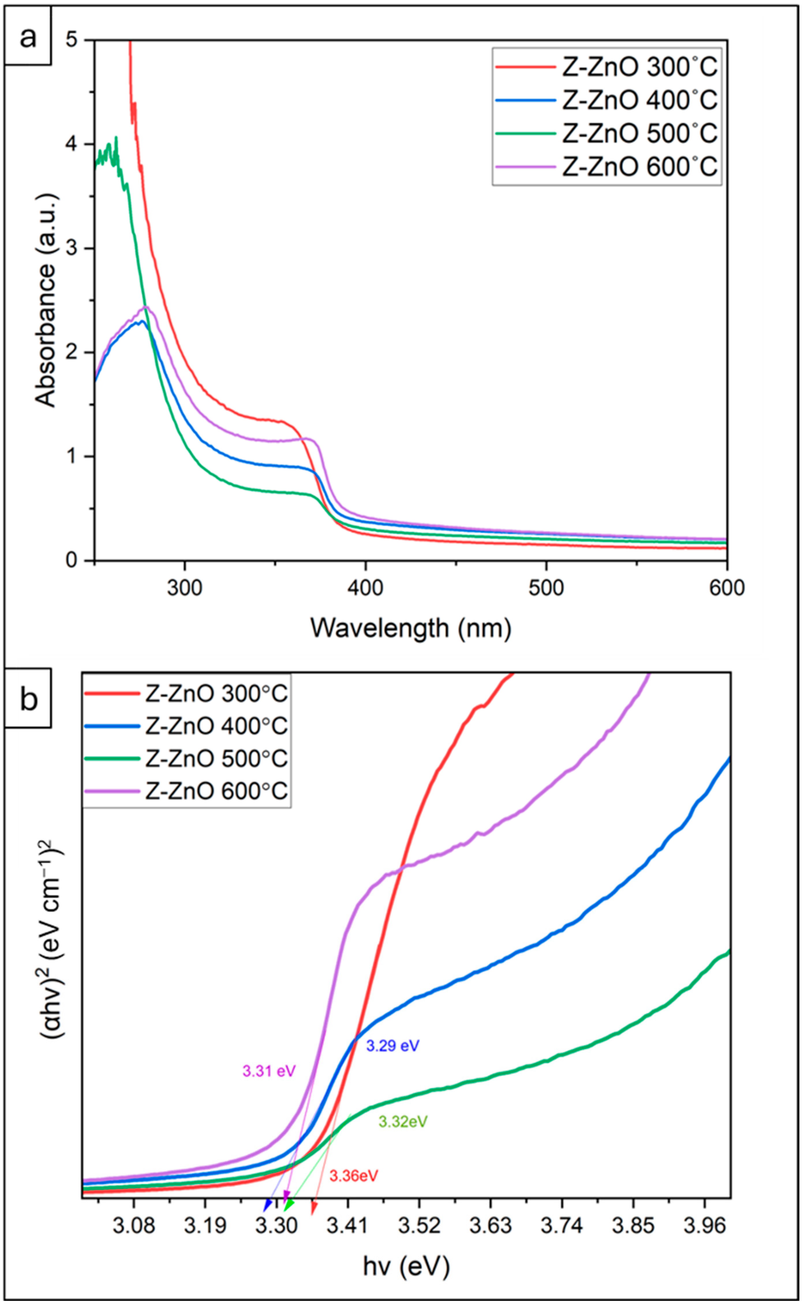 Catalysts 15 00071 g002