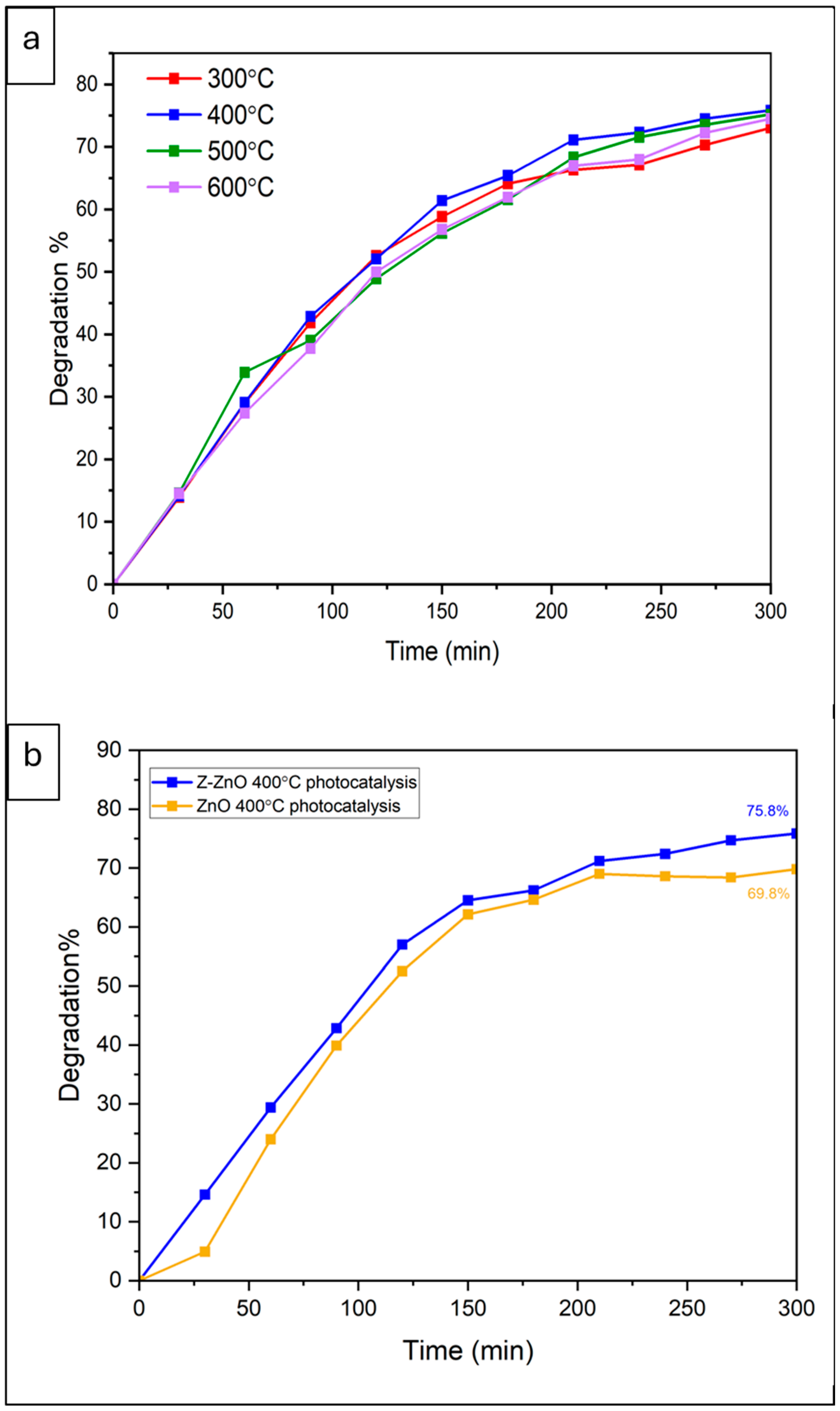 Catalysts 15 00071 g004