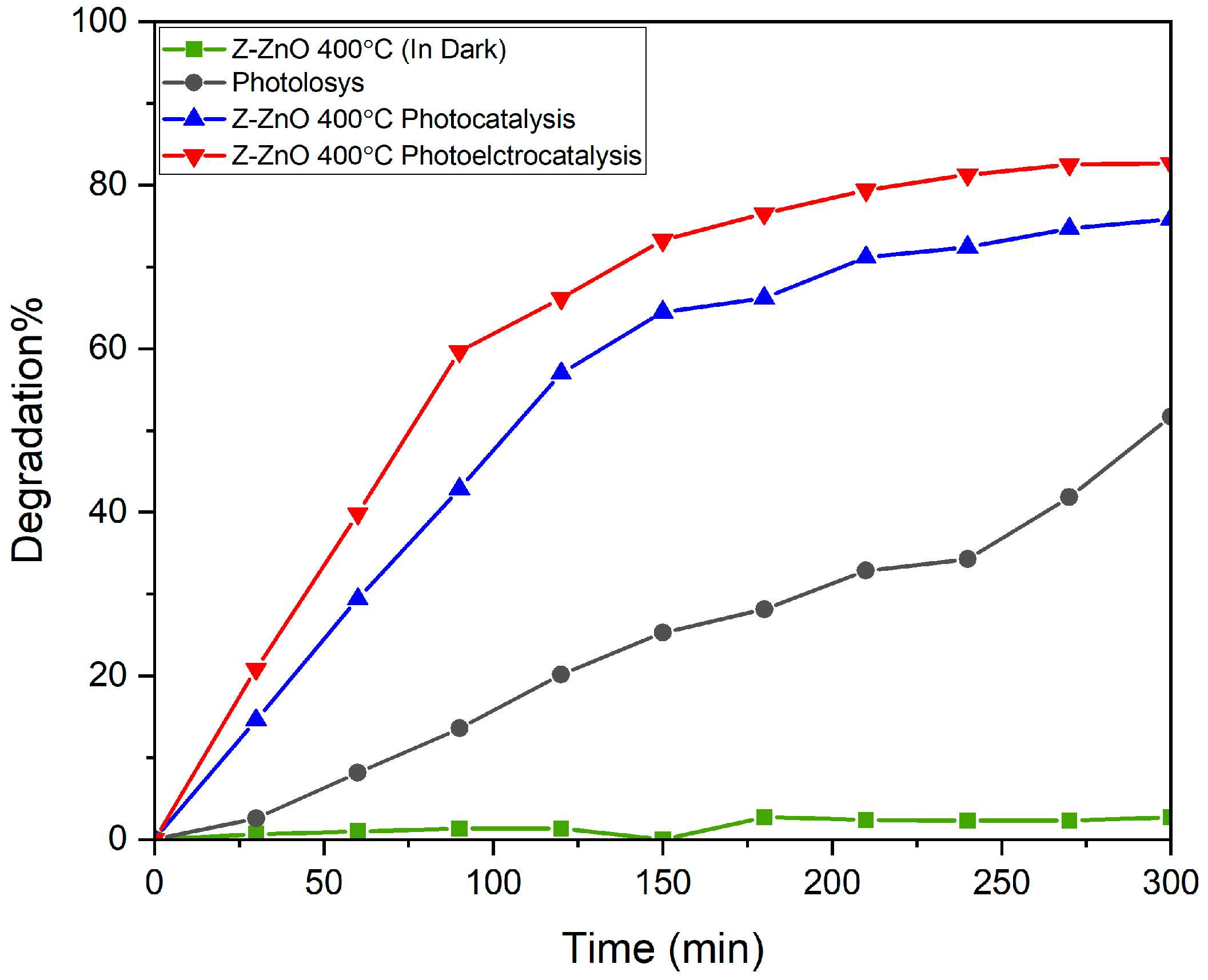 Catalysts 15 00071 g005