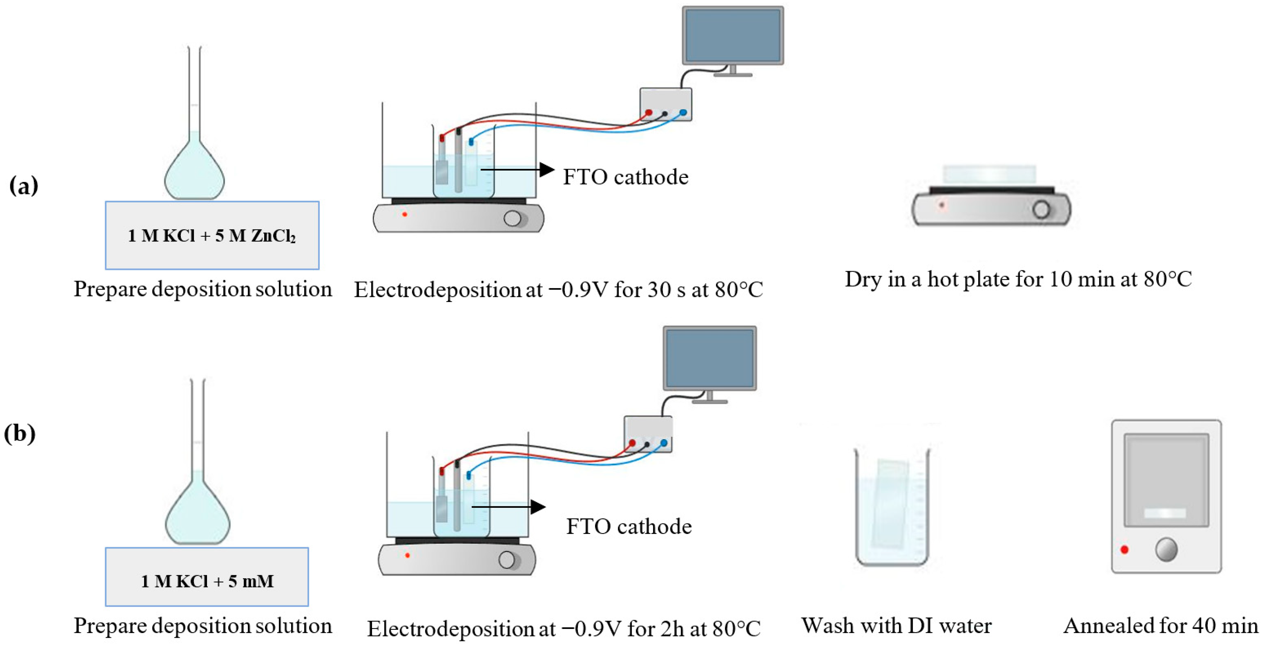 Catalysts 15 00071 g007