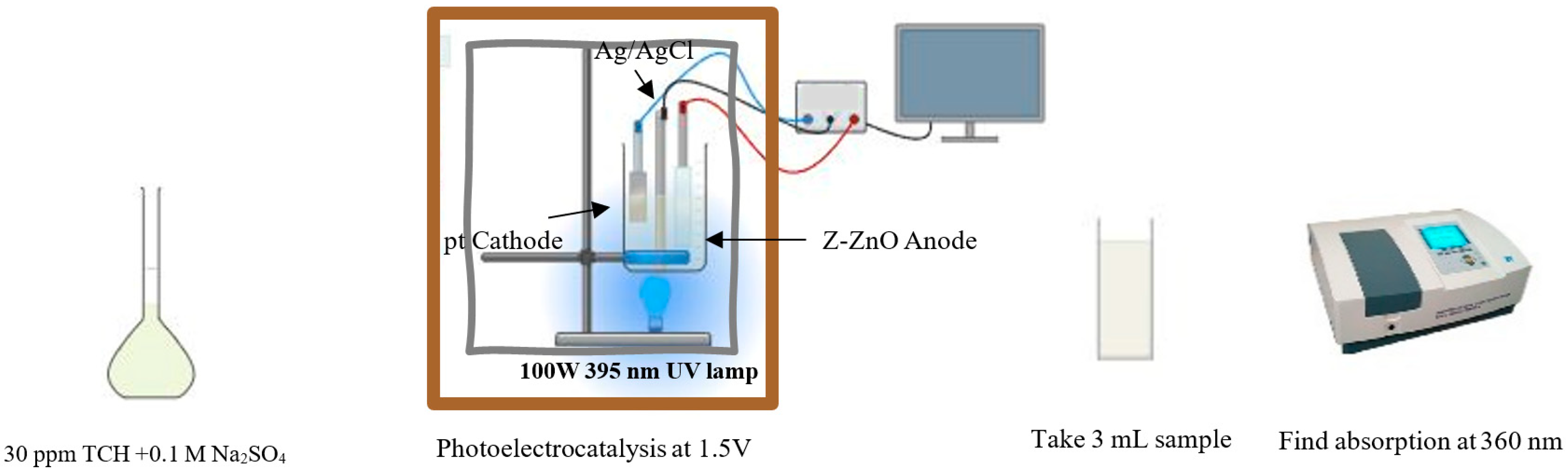 Catalysts 15 00071 g008