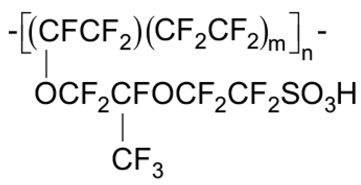 Catalysts 15 00097 g005 Catalysts 15 00097 g005