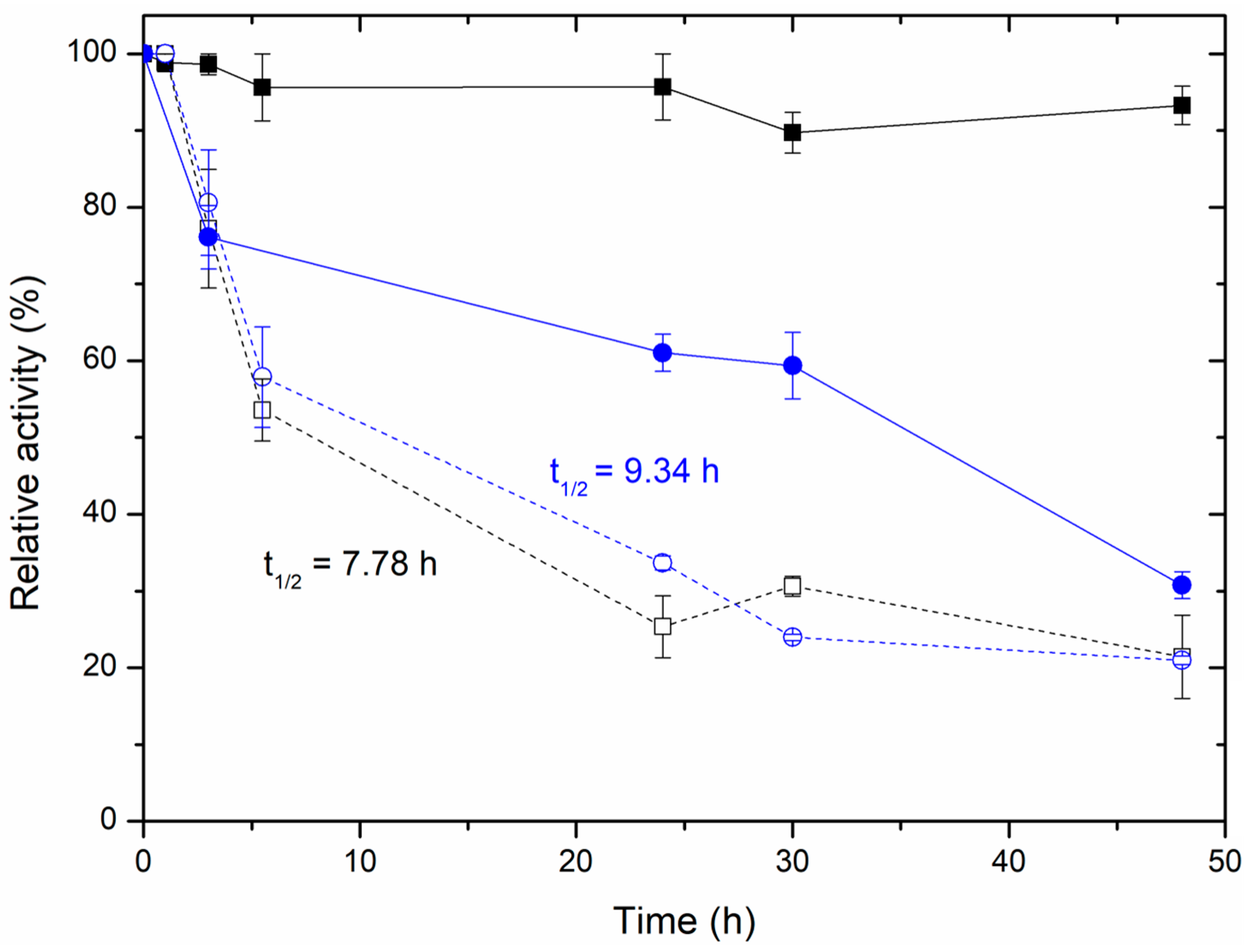 Catalysts 15 00099 g008 Catalysts 15 00099 g008