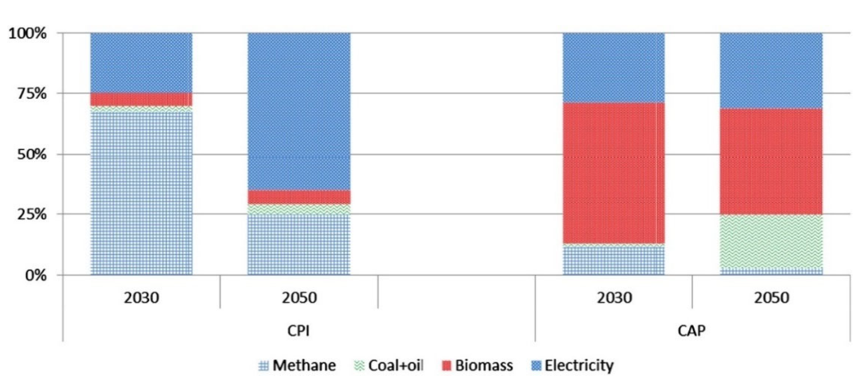 Catalysts 15 00105 g005 Catalysts 15 00105 g005