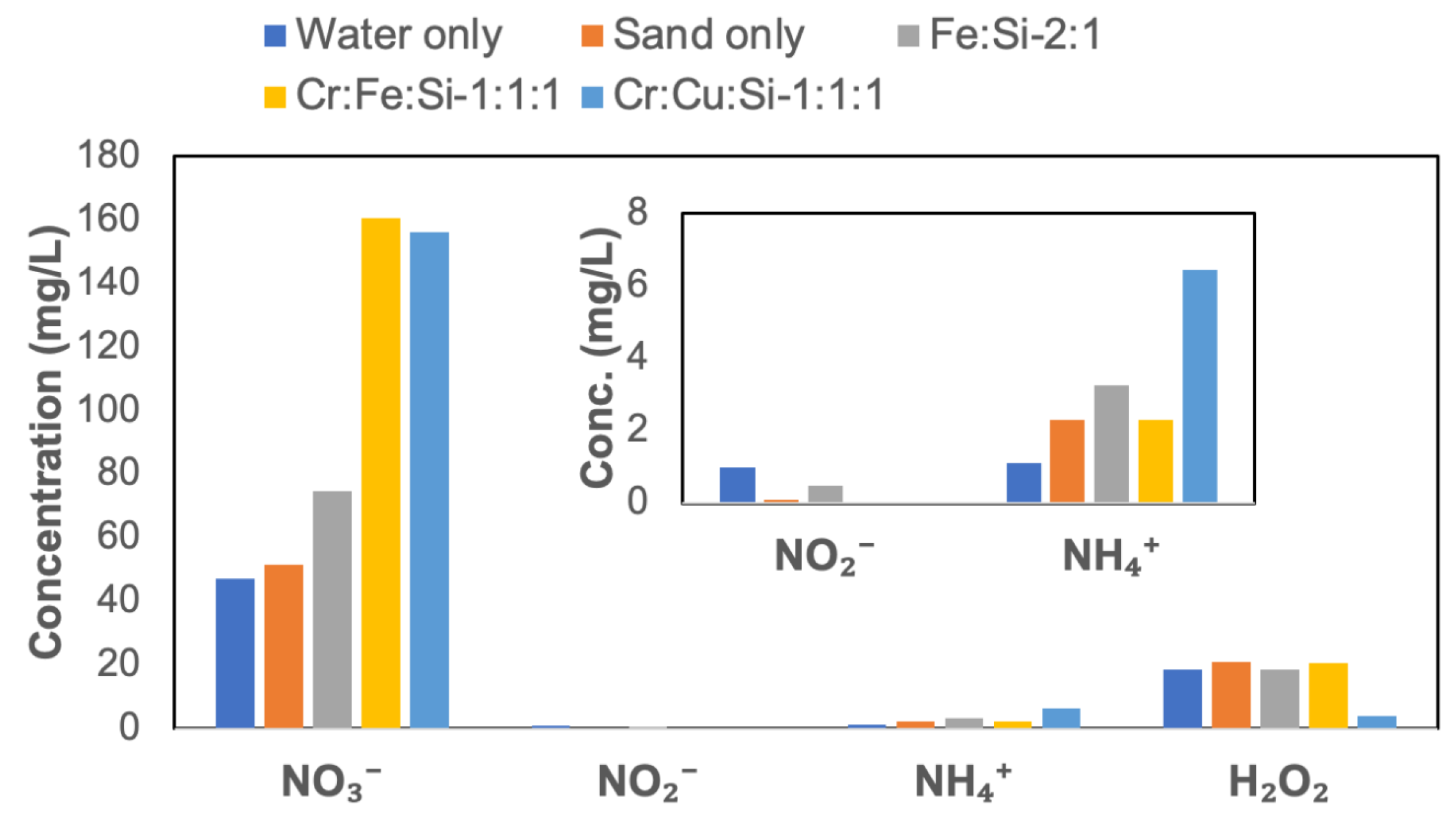 Catalysts 15 00105 g010 Catalysts 15 00105 g010