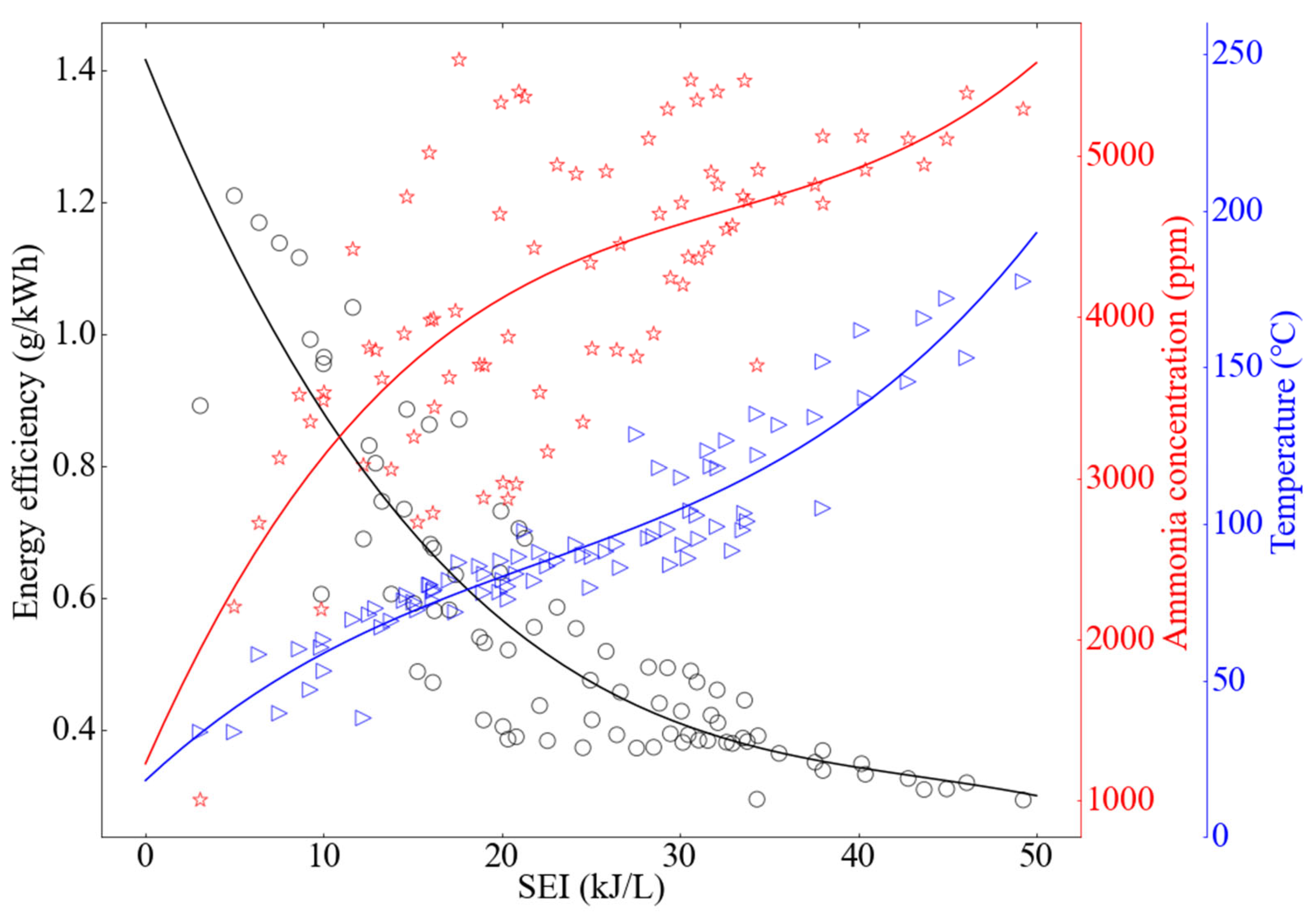Catalysts 15 00105 g026 Catalysts 15 00105 g026